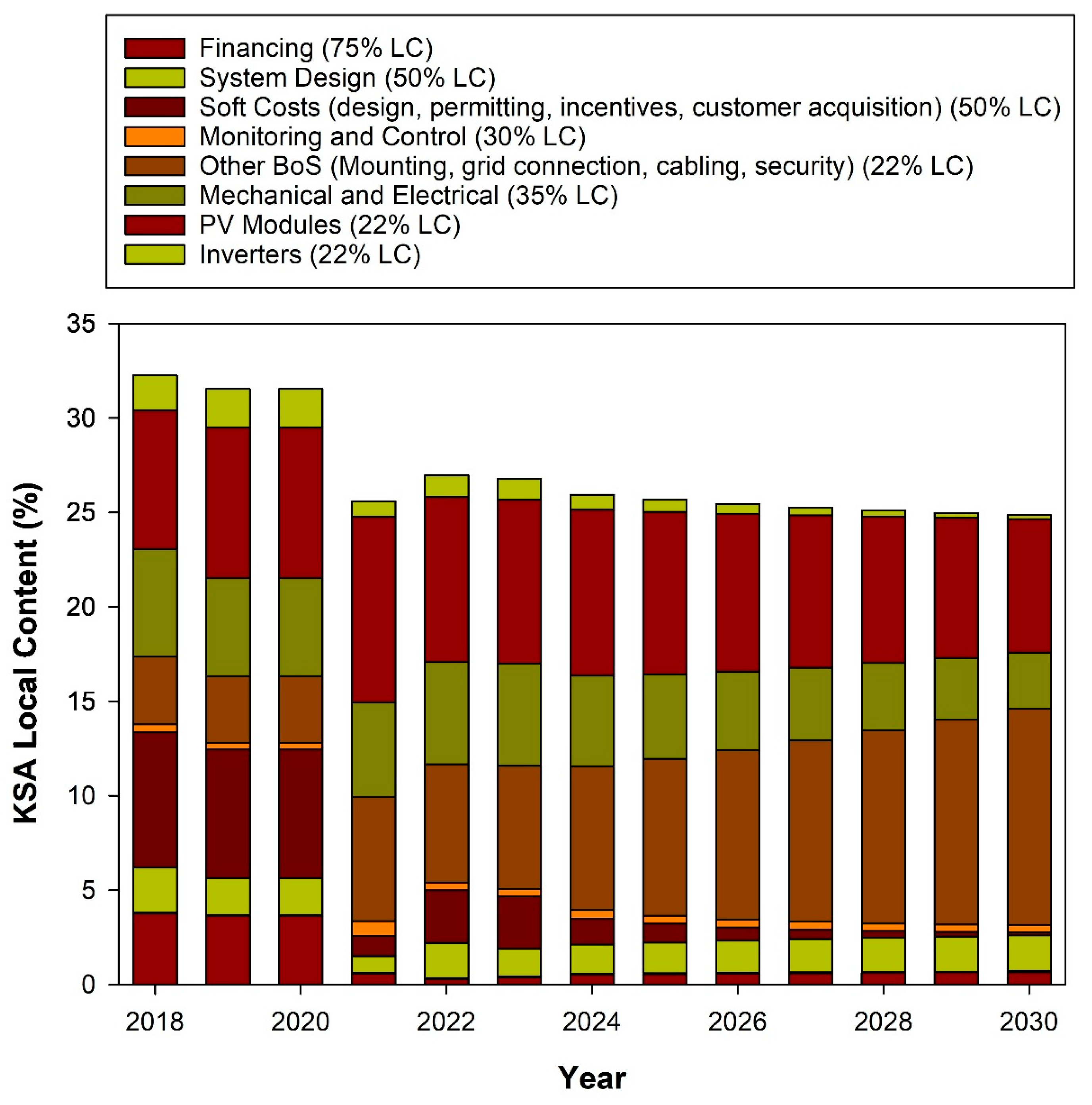 Sustainability 17 05721 g004