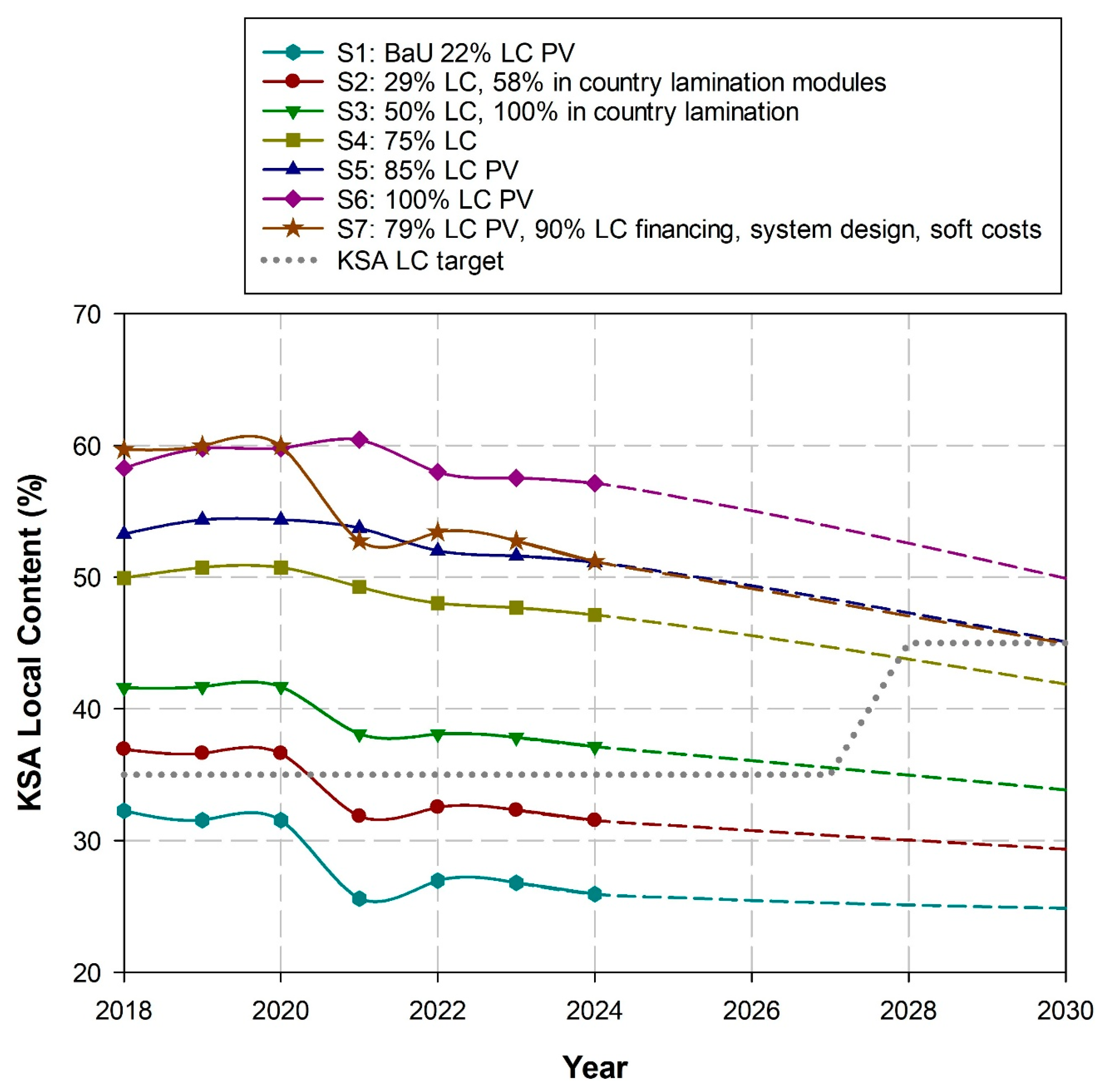 Sustainability 17 05721 g005