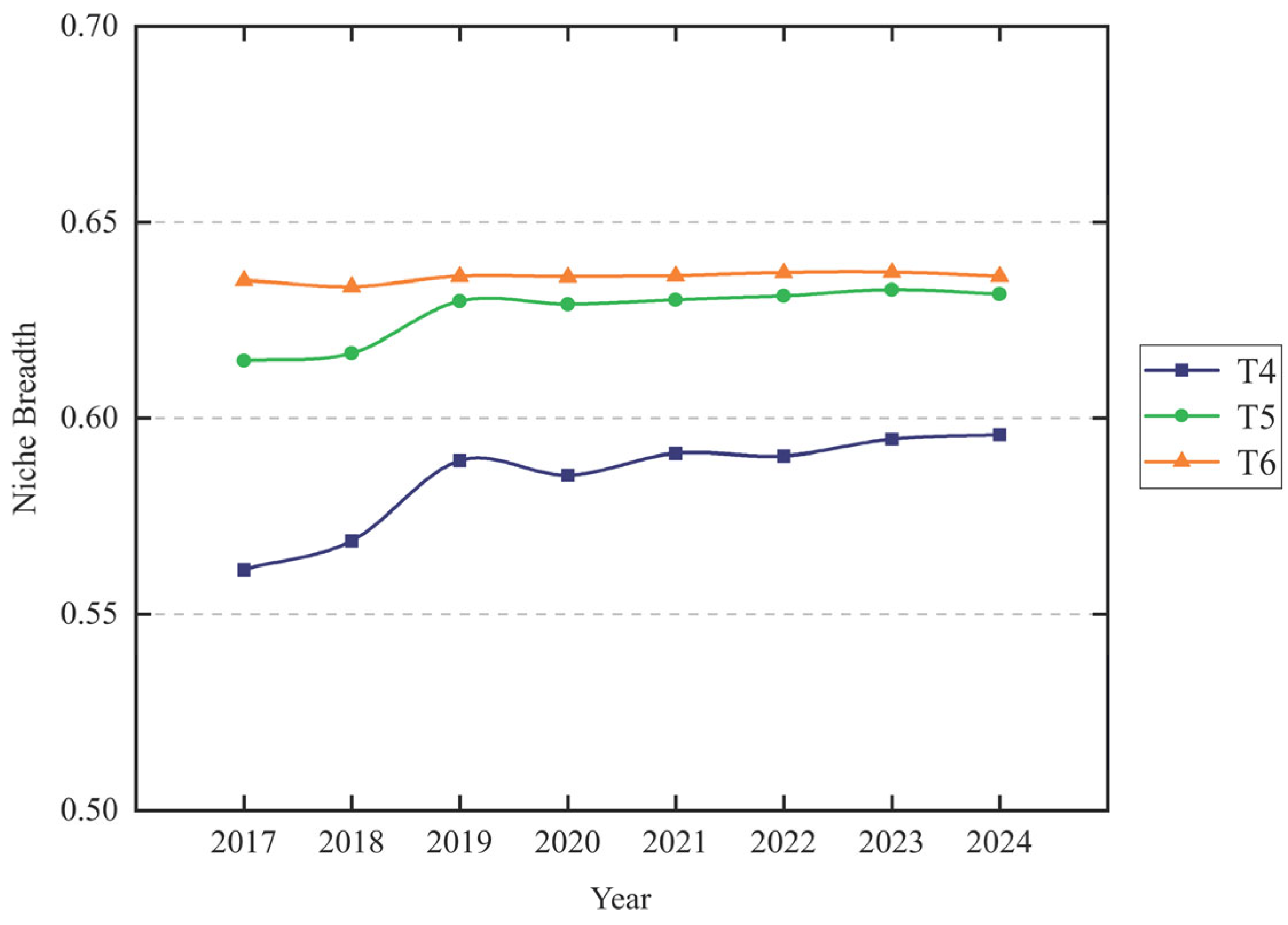 Sustainability 17 05736 g003