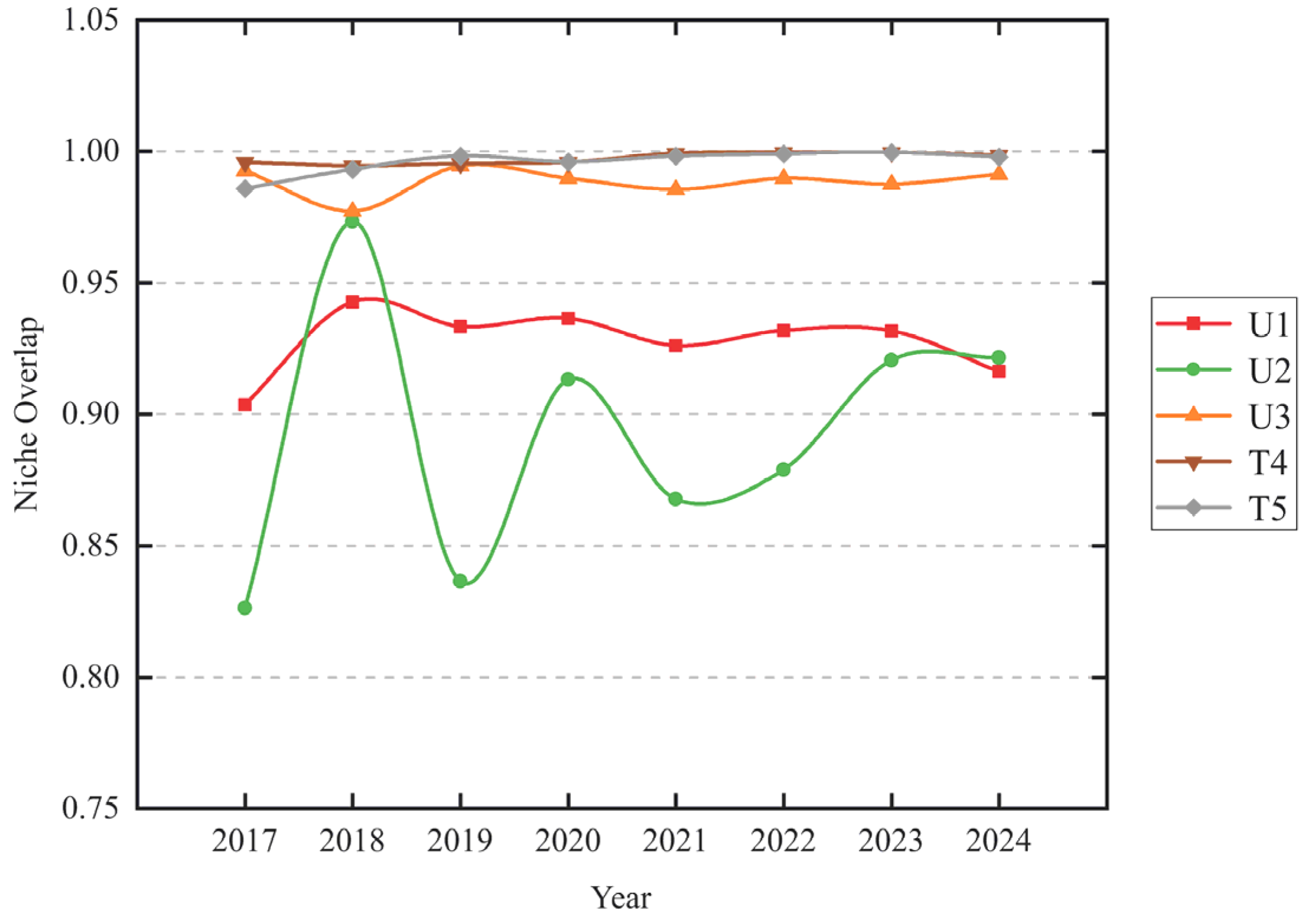 Sustainability 17 05736 g007