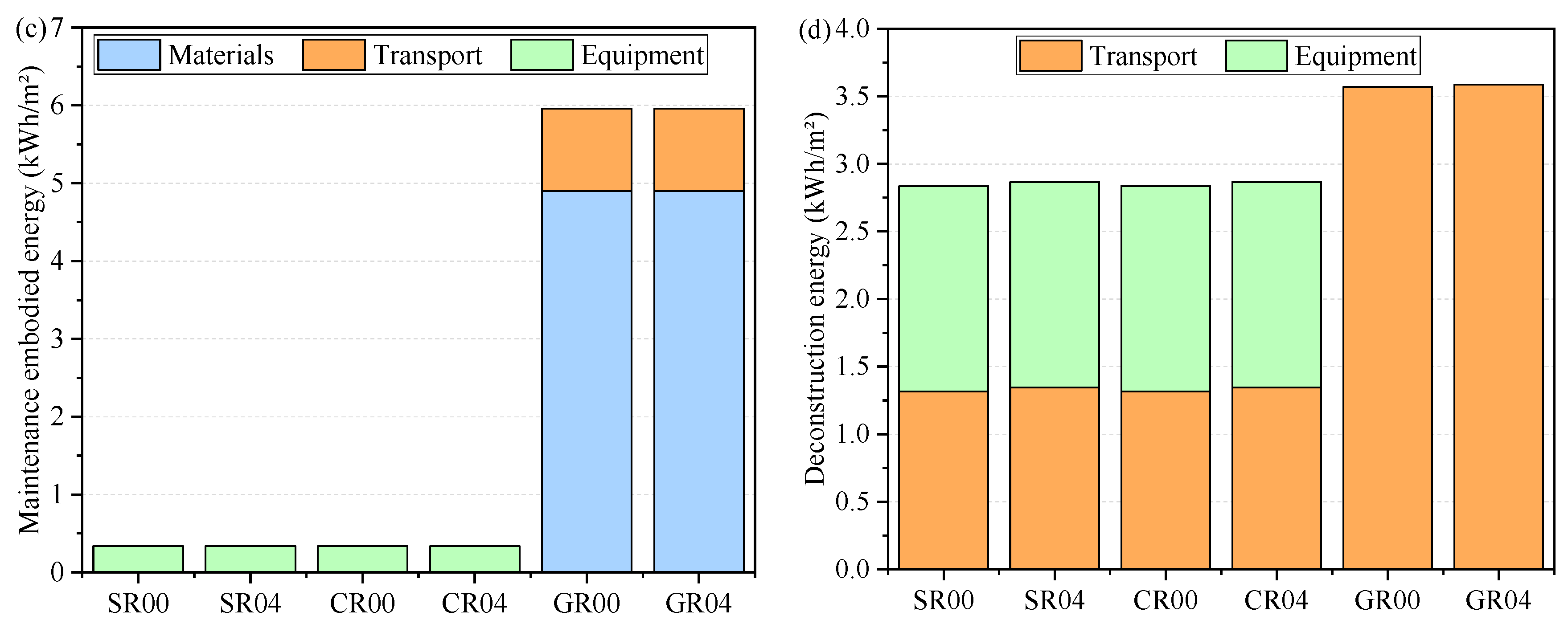 Sustainability 17 05782 g002b
