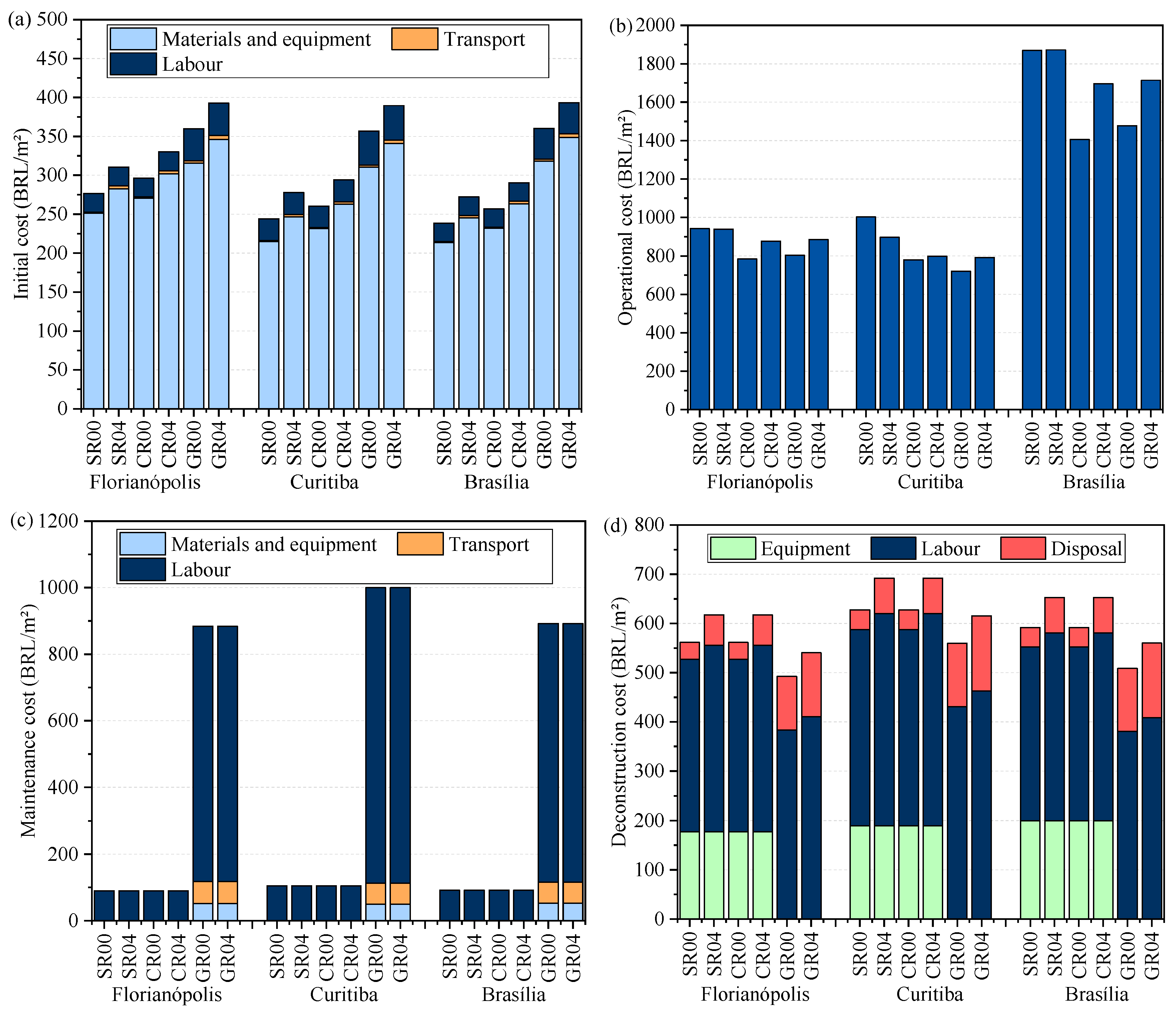 Sustainability 17 05782 g004