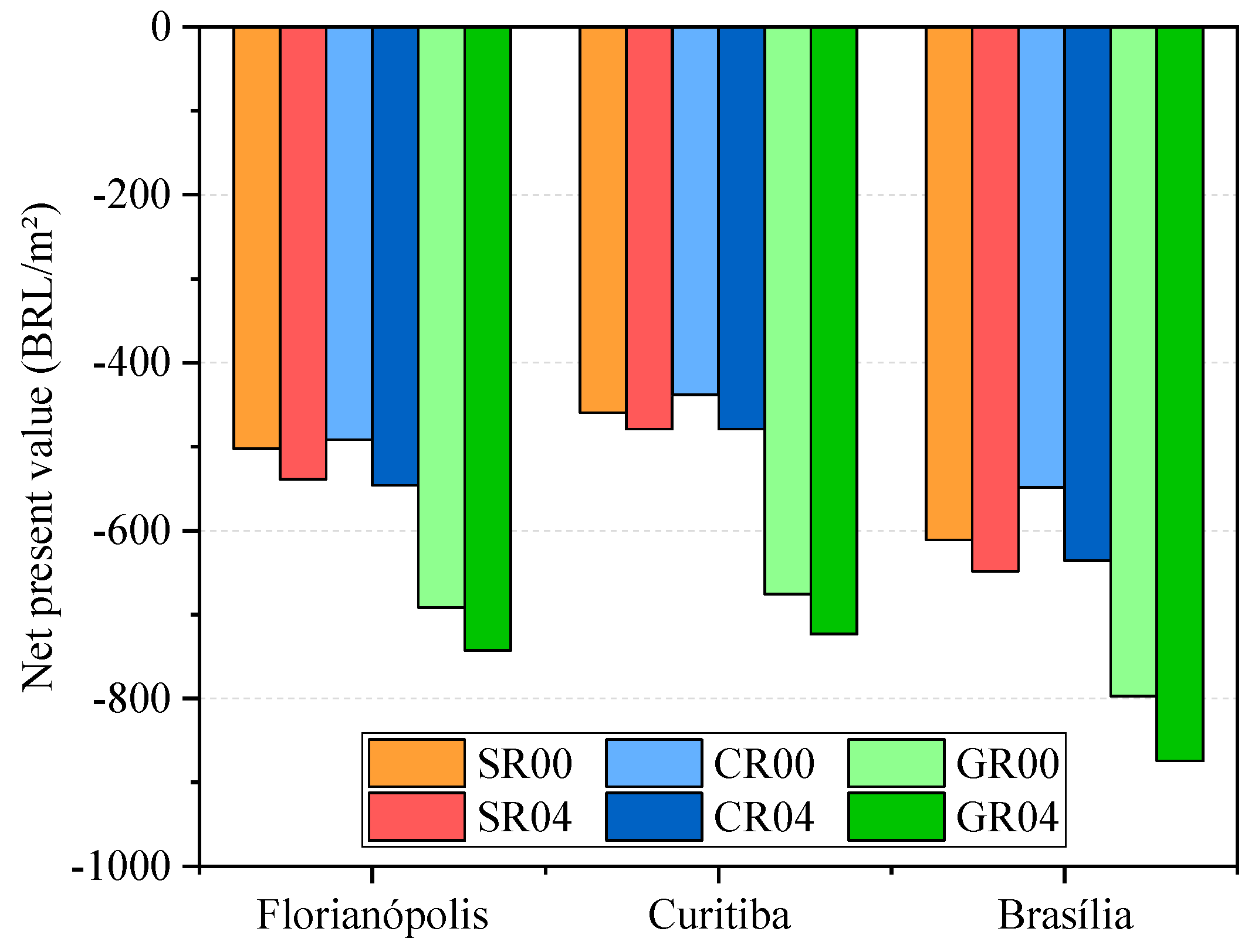 Sustainability 17 05782 g006