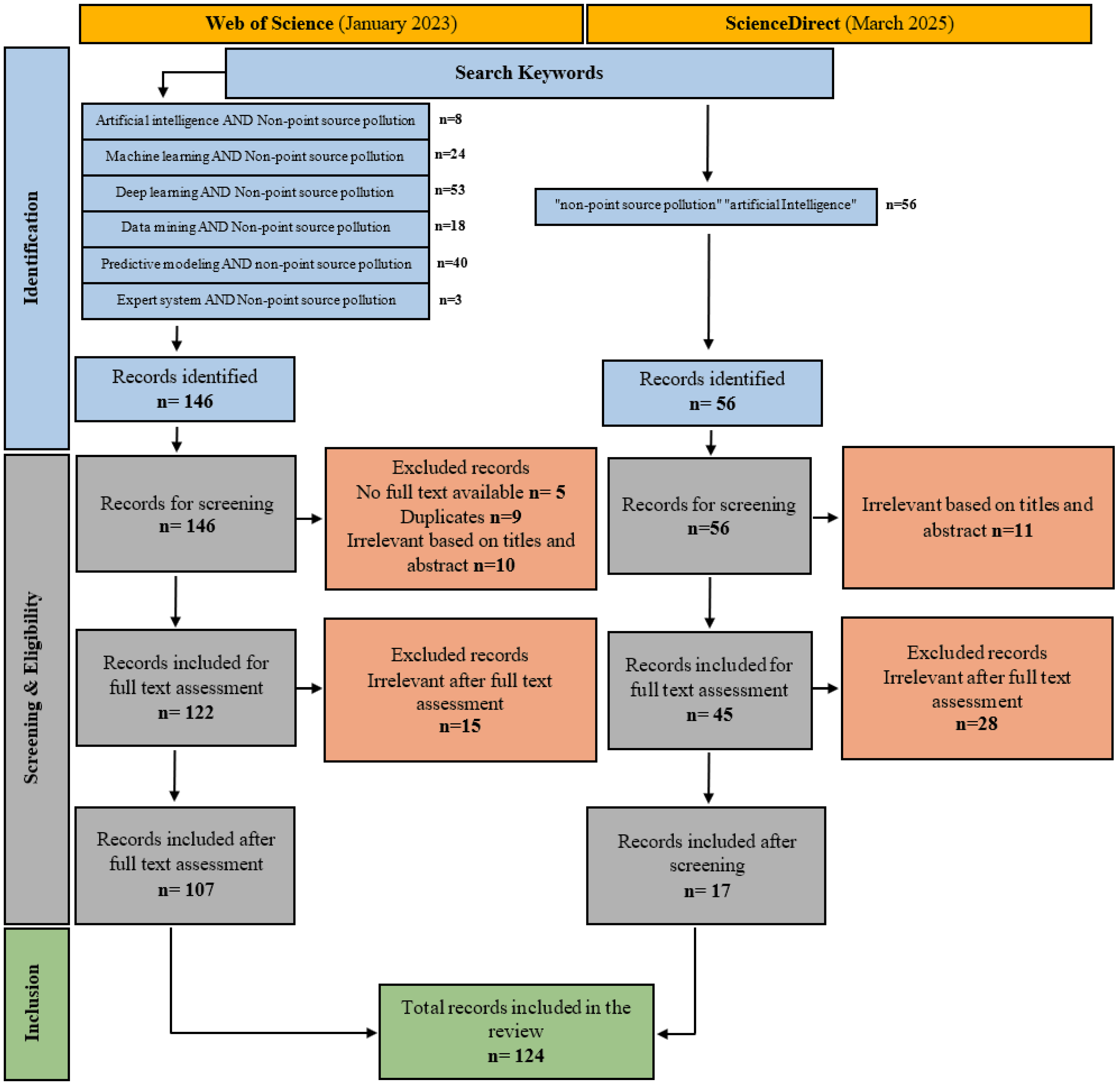 Sustainability 17 05810 g002