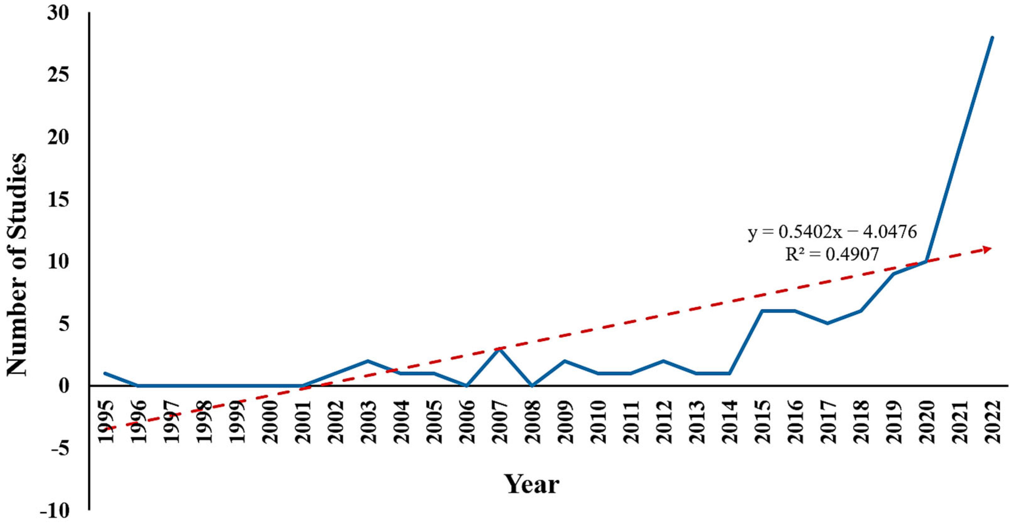 Sustainability 17 05810 g003