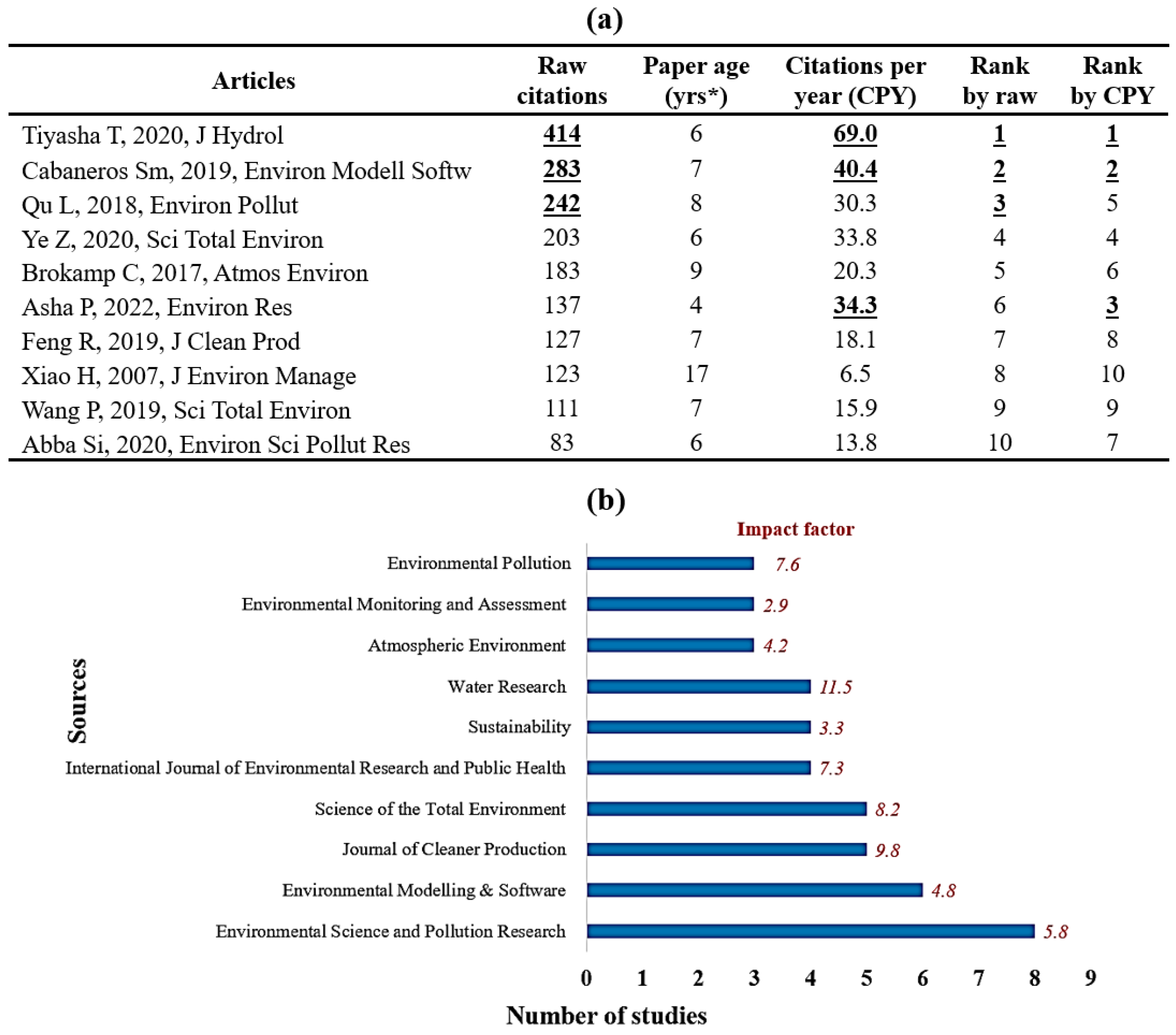 Sustainability 17 05810 g006