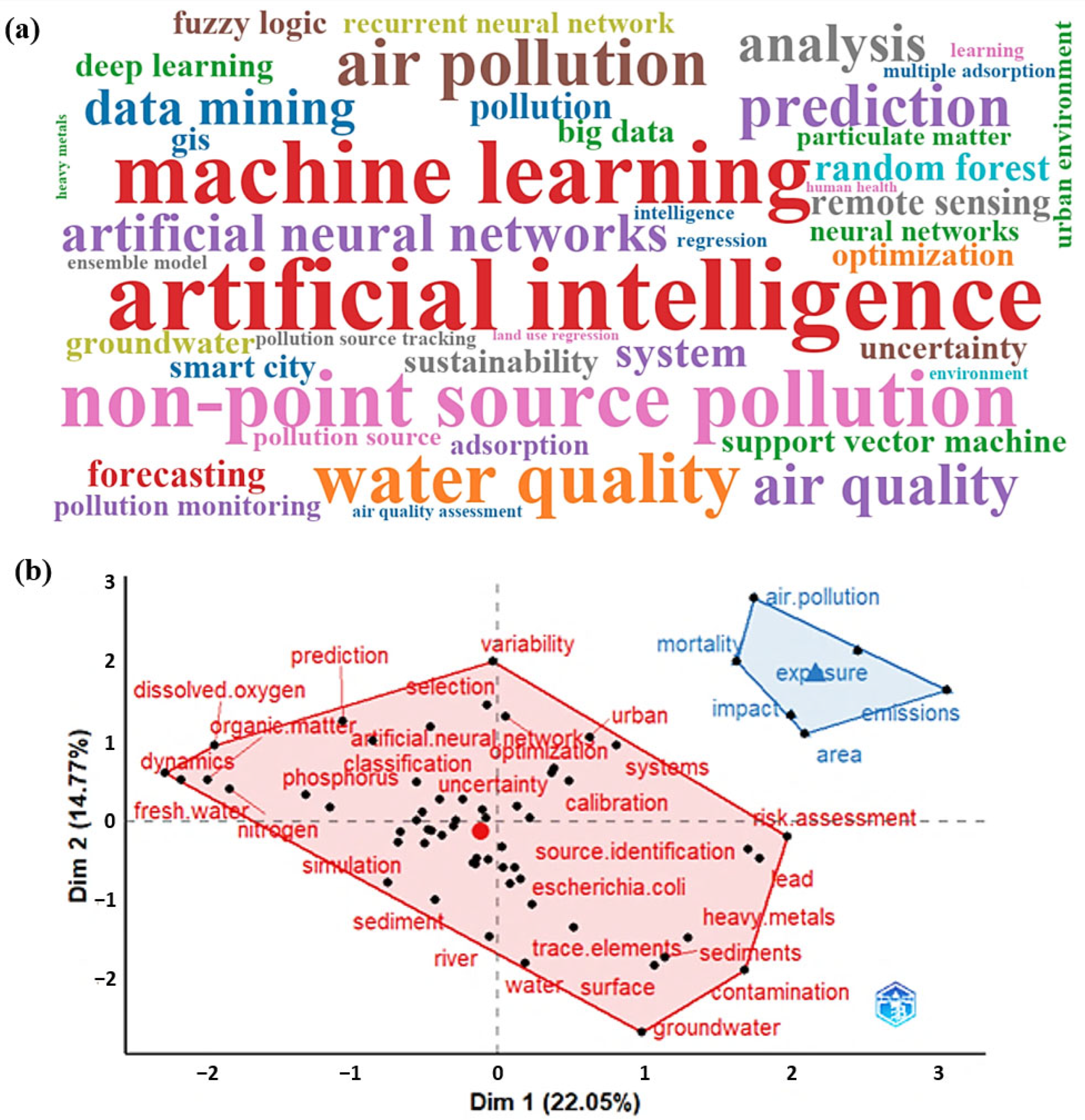 Sustainability 17 05810 g007