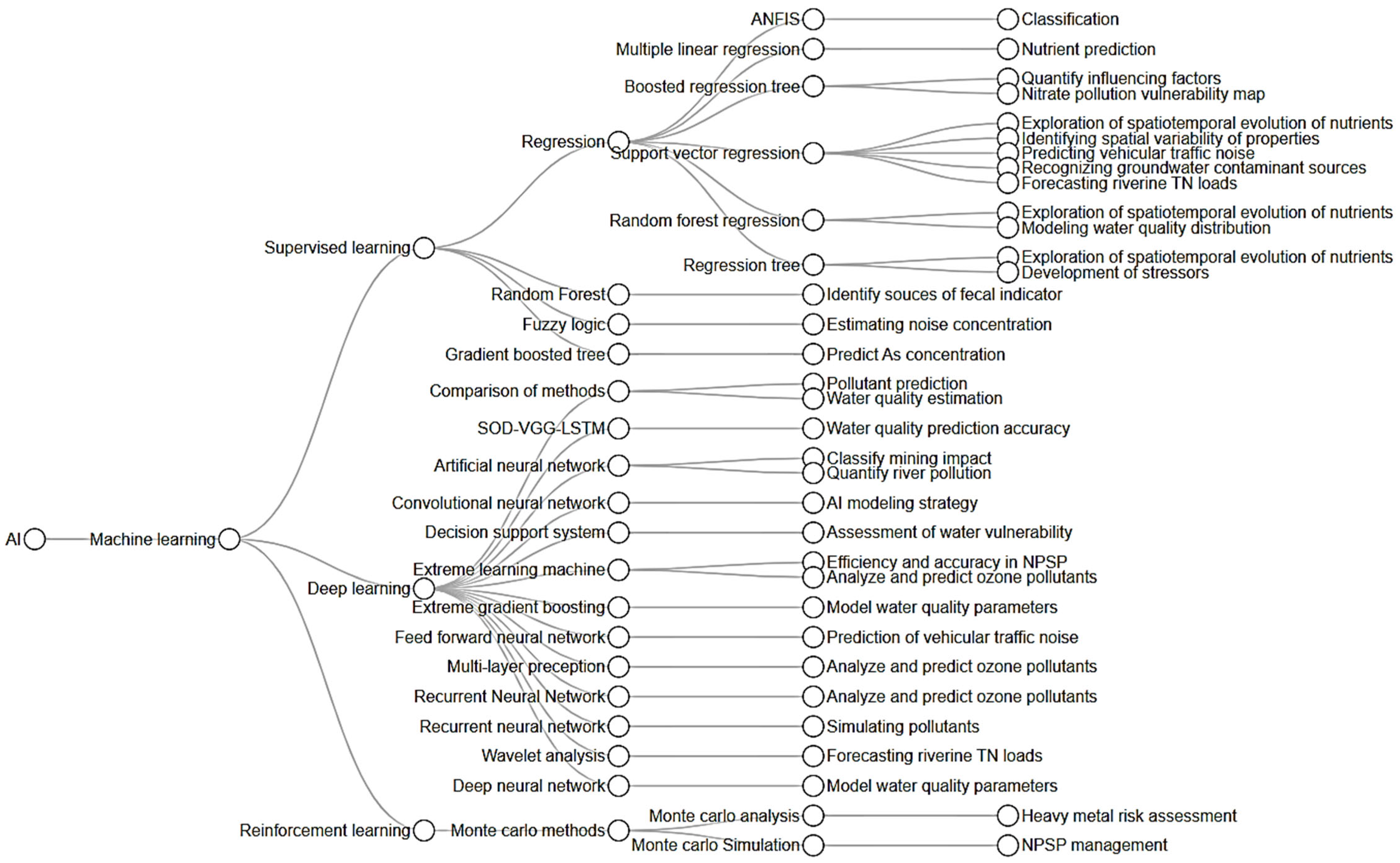 Sustainability 17 05810 g008