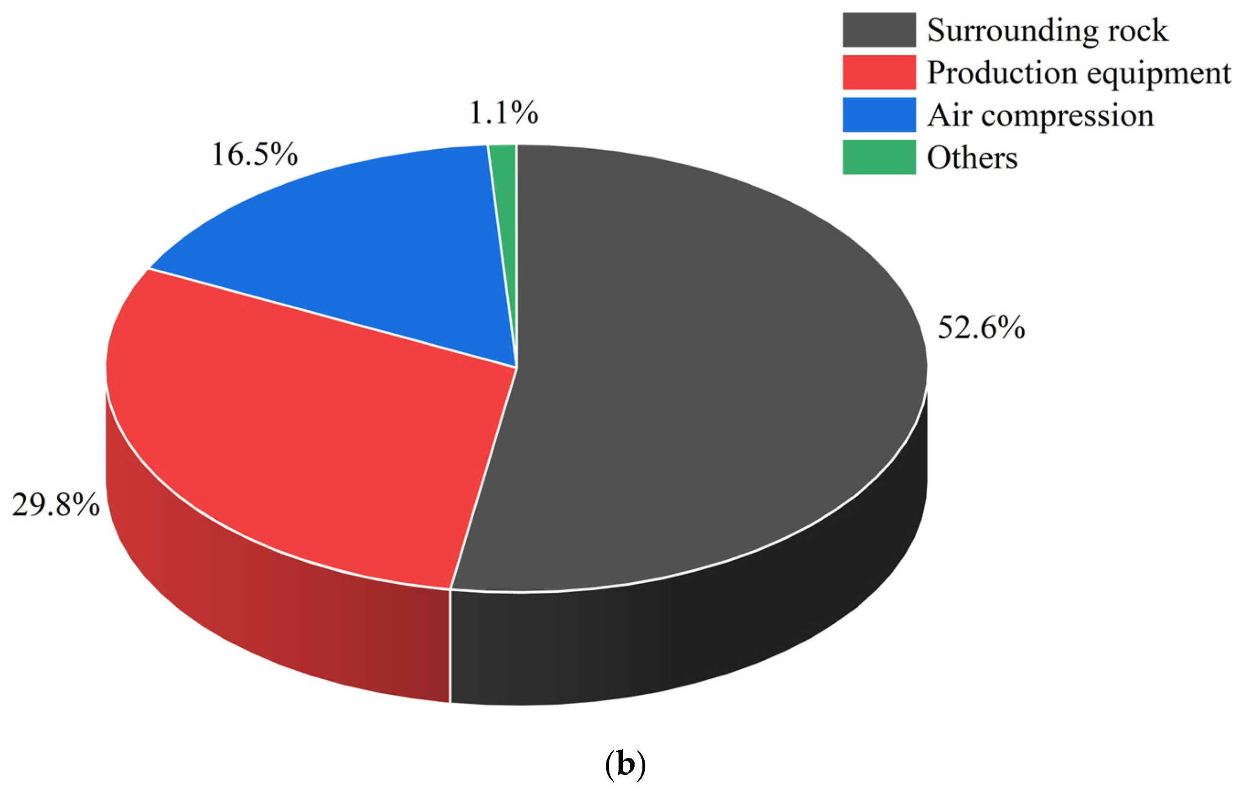 Sustainability 17 06200 g002b