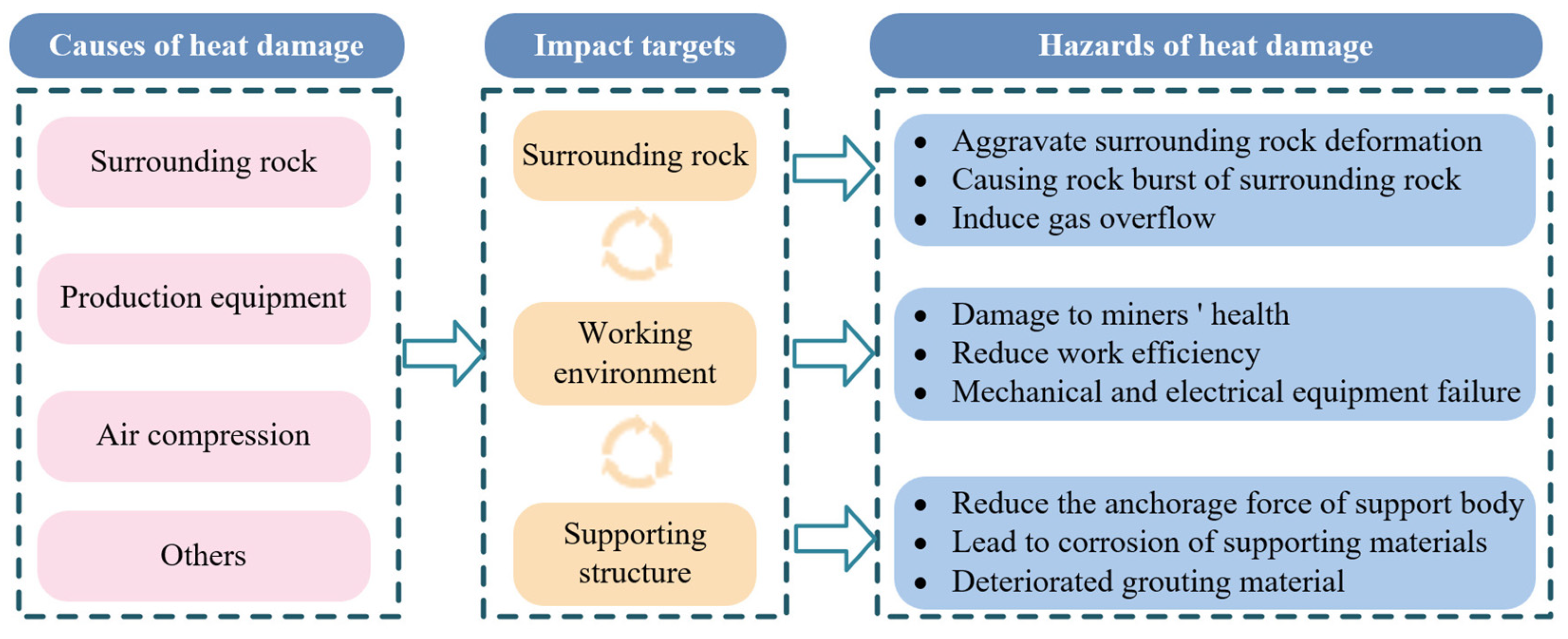 Sustainability 17 06200 g003