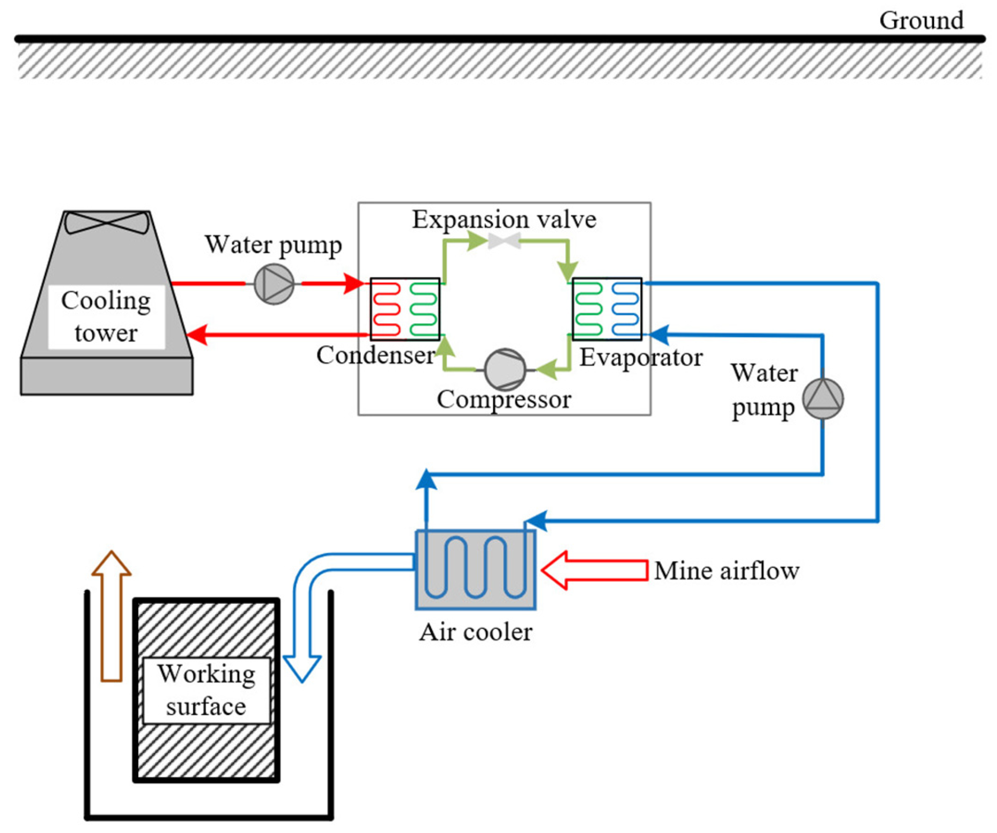 Sustainability 17 06200 g006