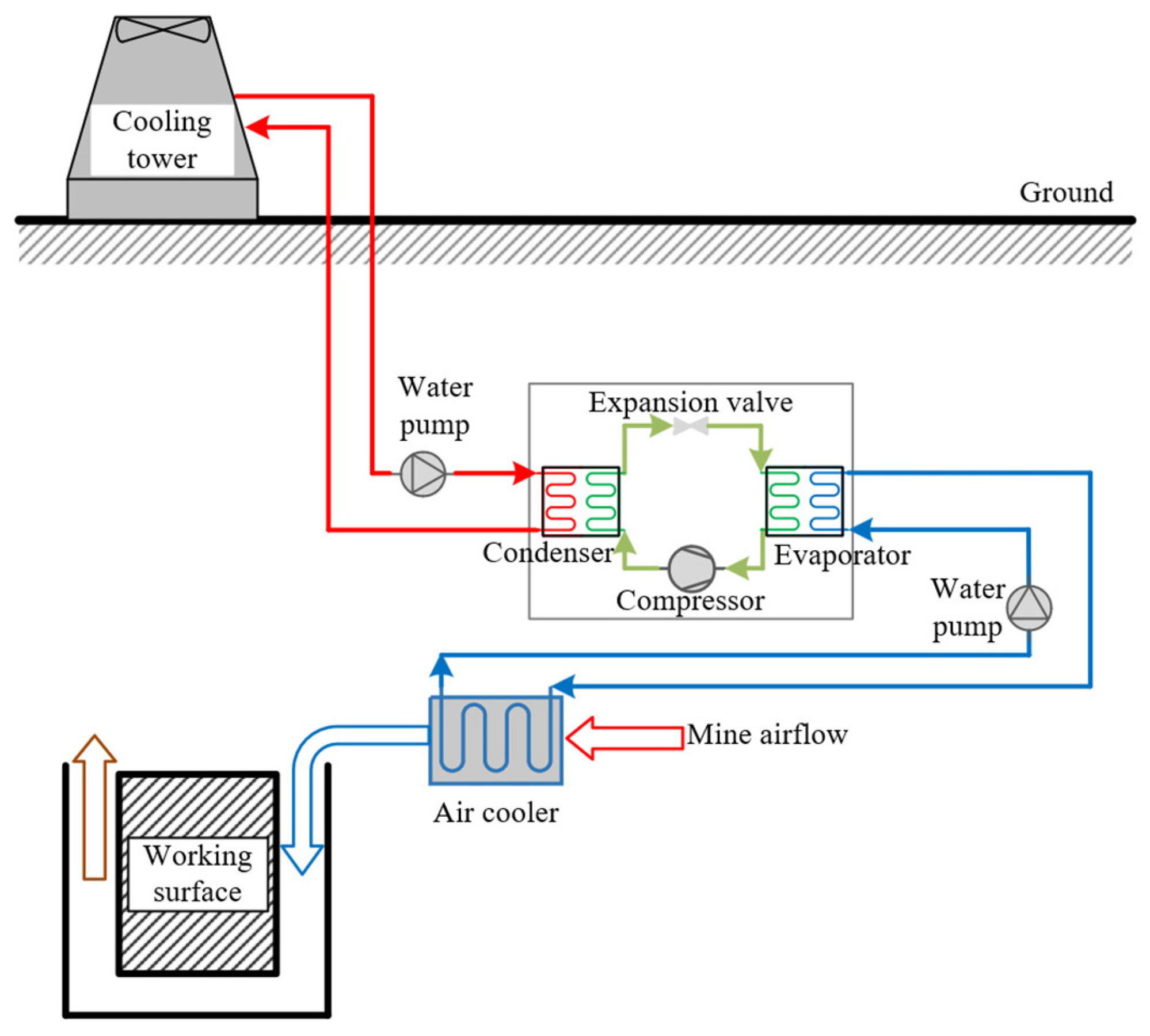 Sustainability 17 06200 g007