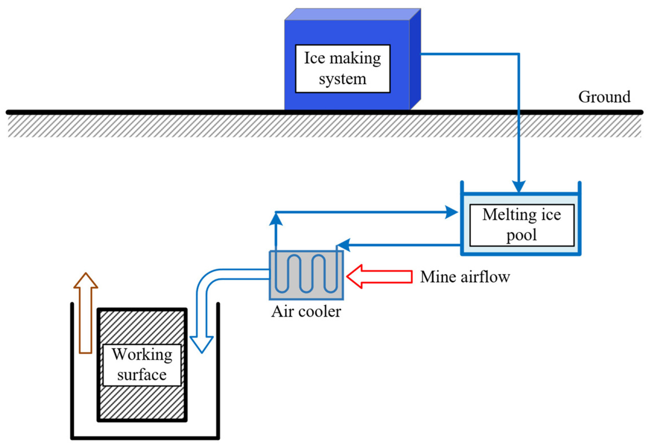 Sustainability 17 06200 g008