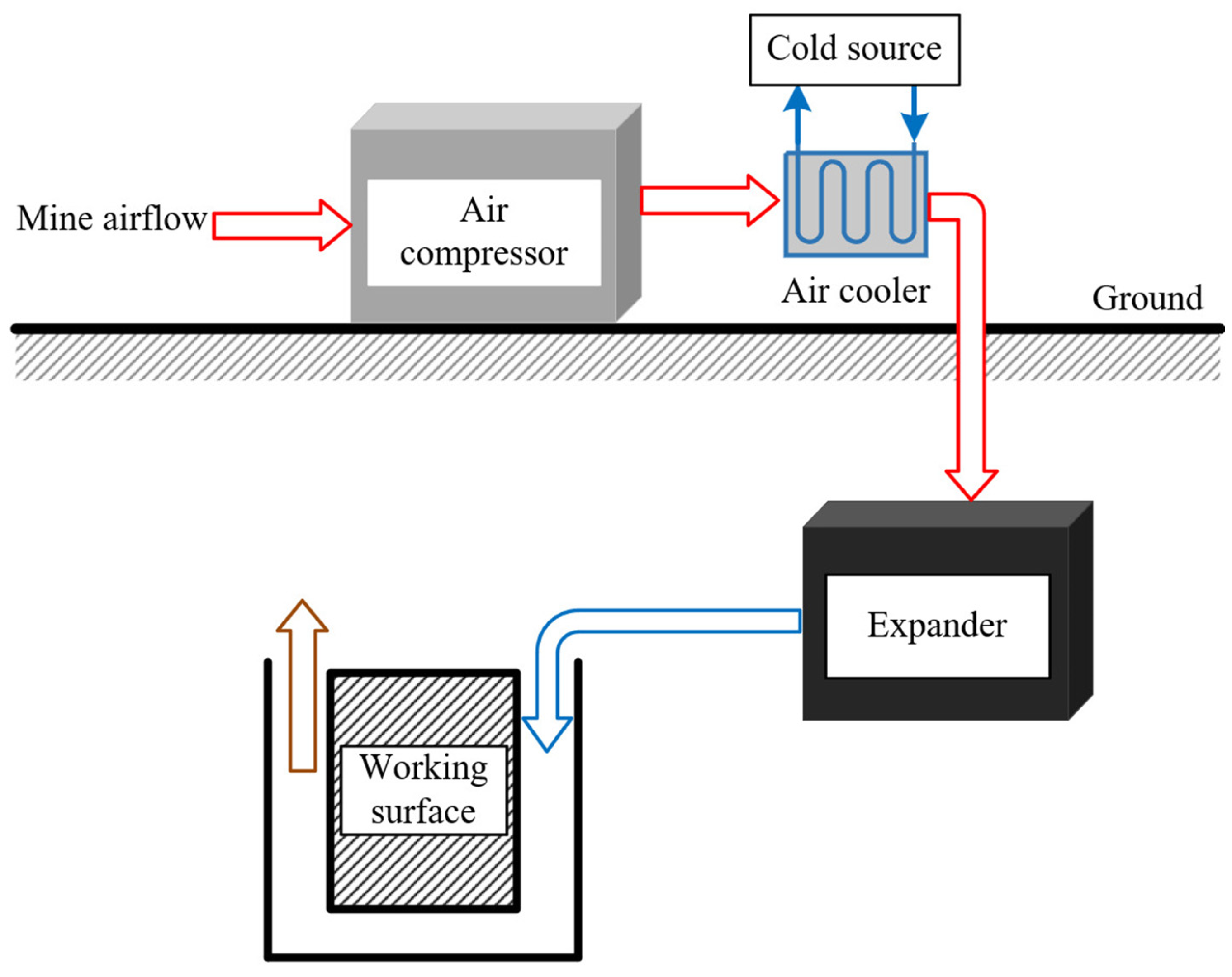 Sustainability 17 06200 g009