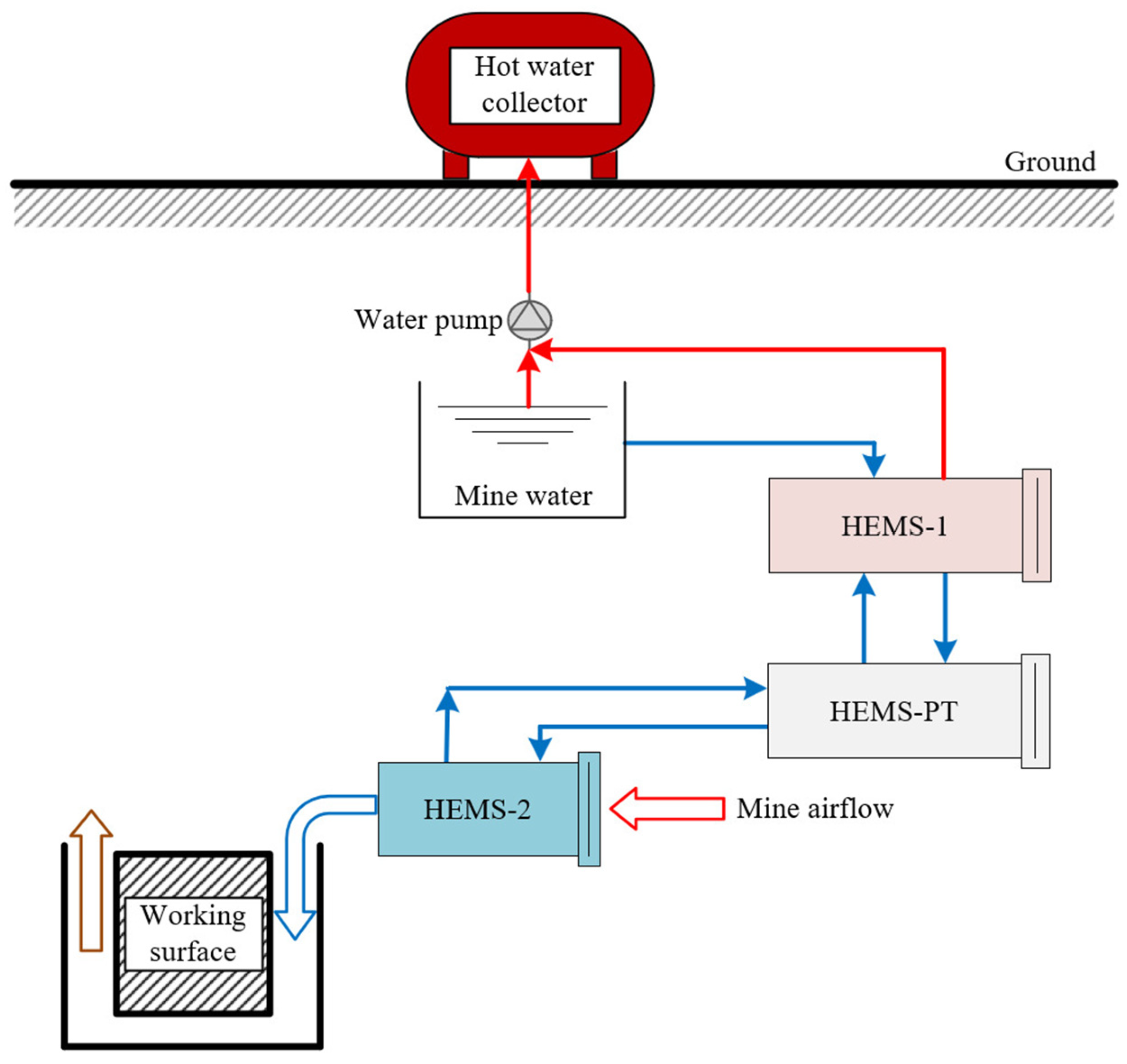 Sustainability 17 06200 g010