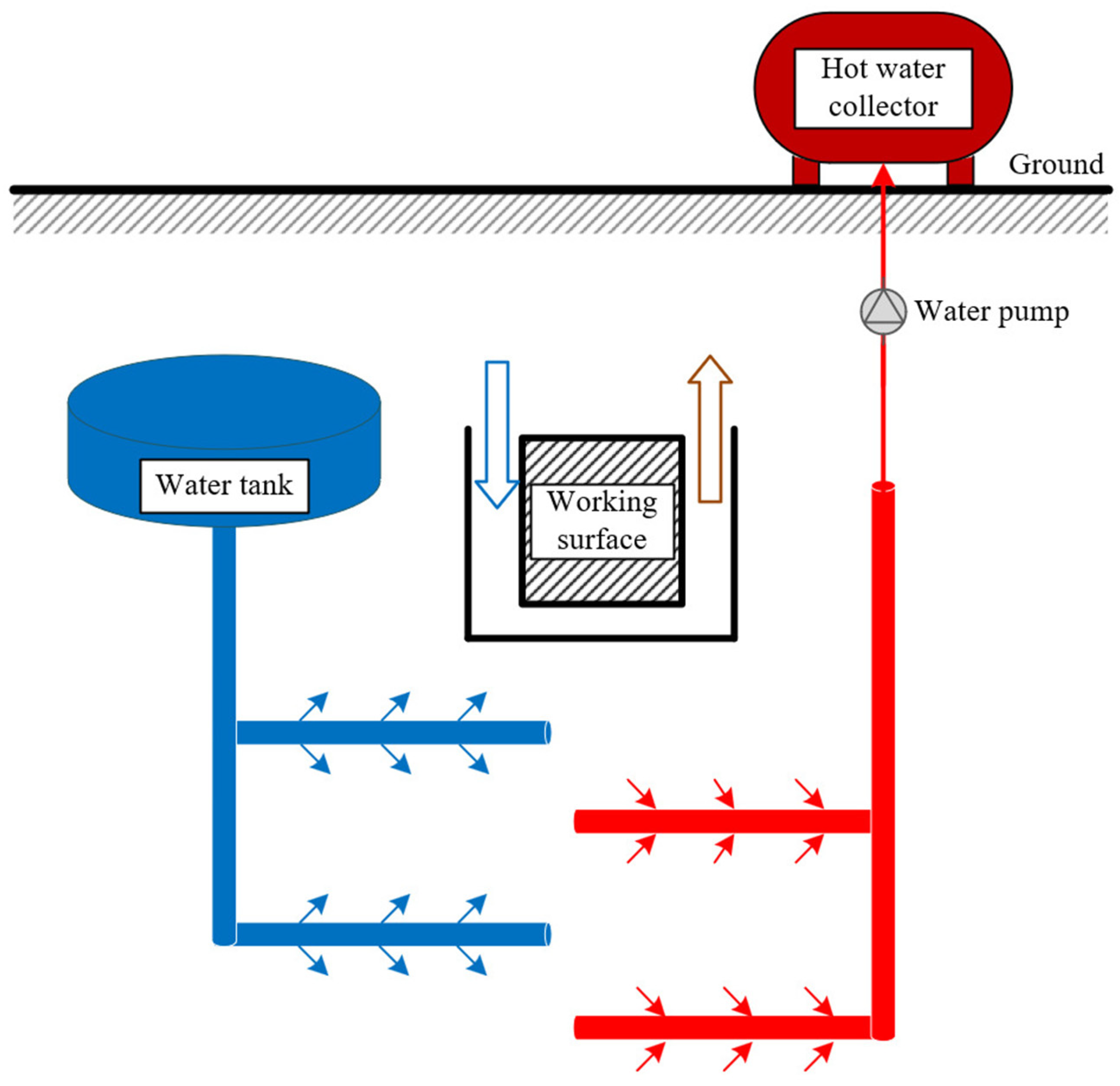 Sustainability 17 06200 g012