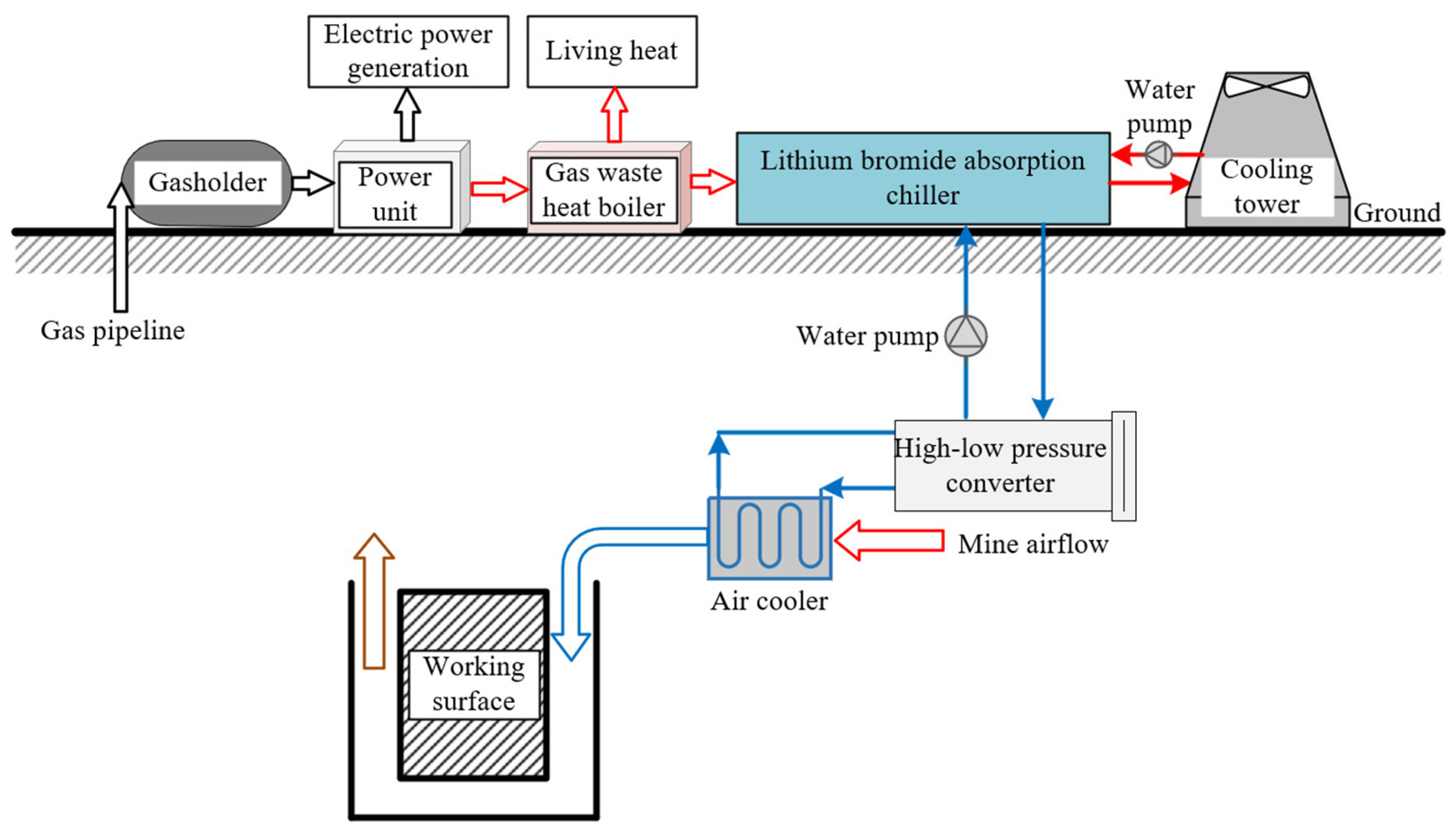 Sustainability 17 06200 g013
