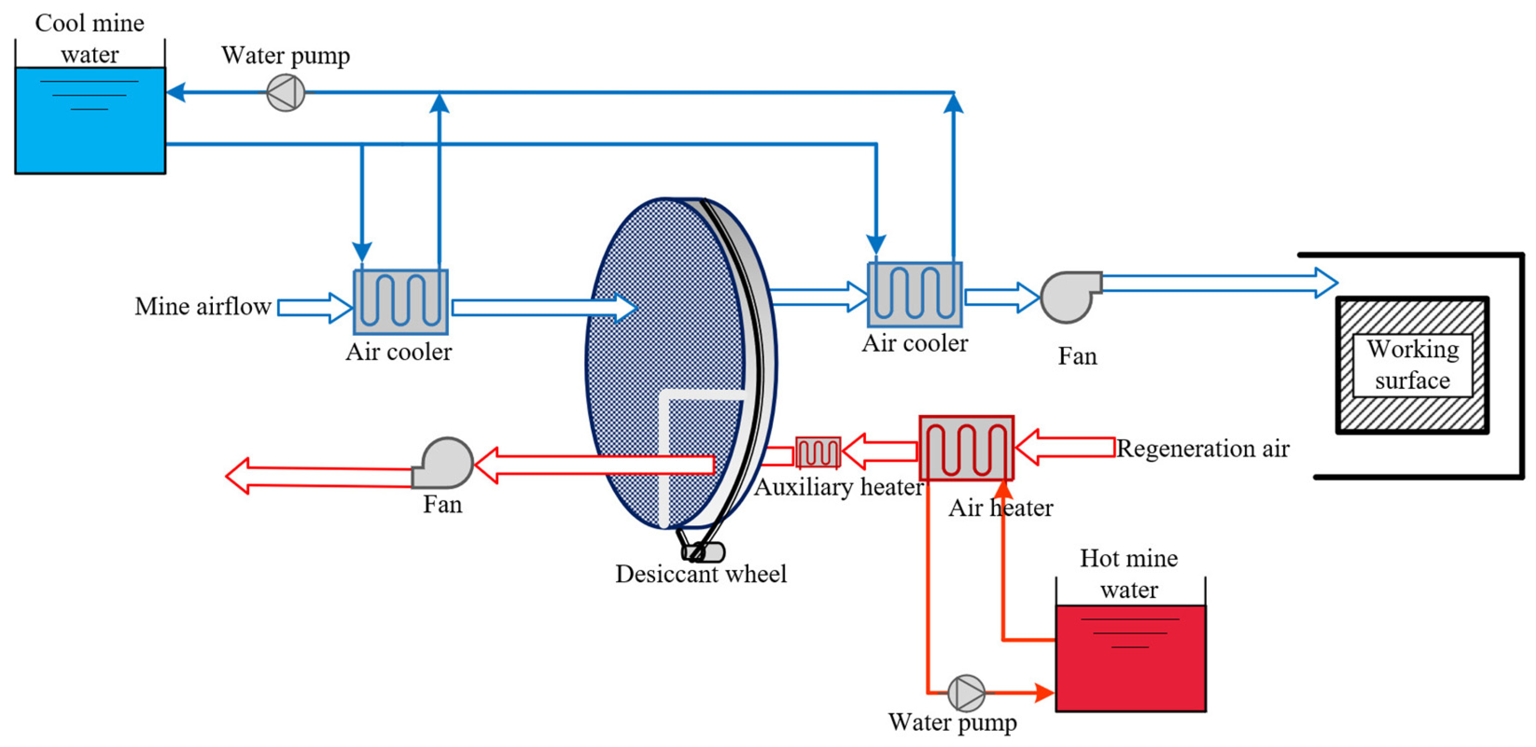 Sustainability 17 06200 g014