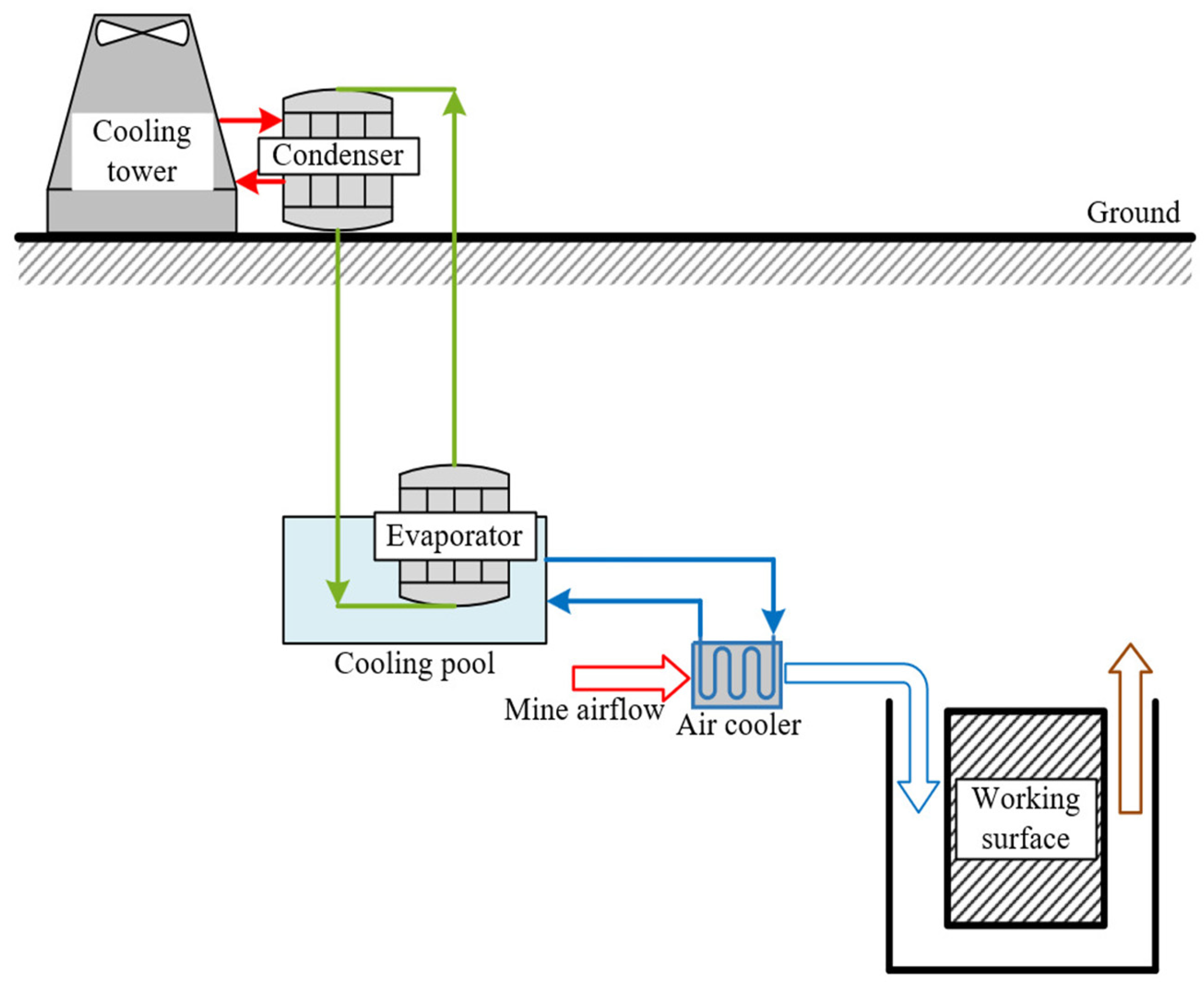 Sustainability 17 06200 g016