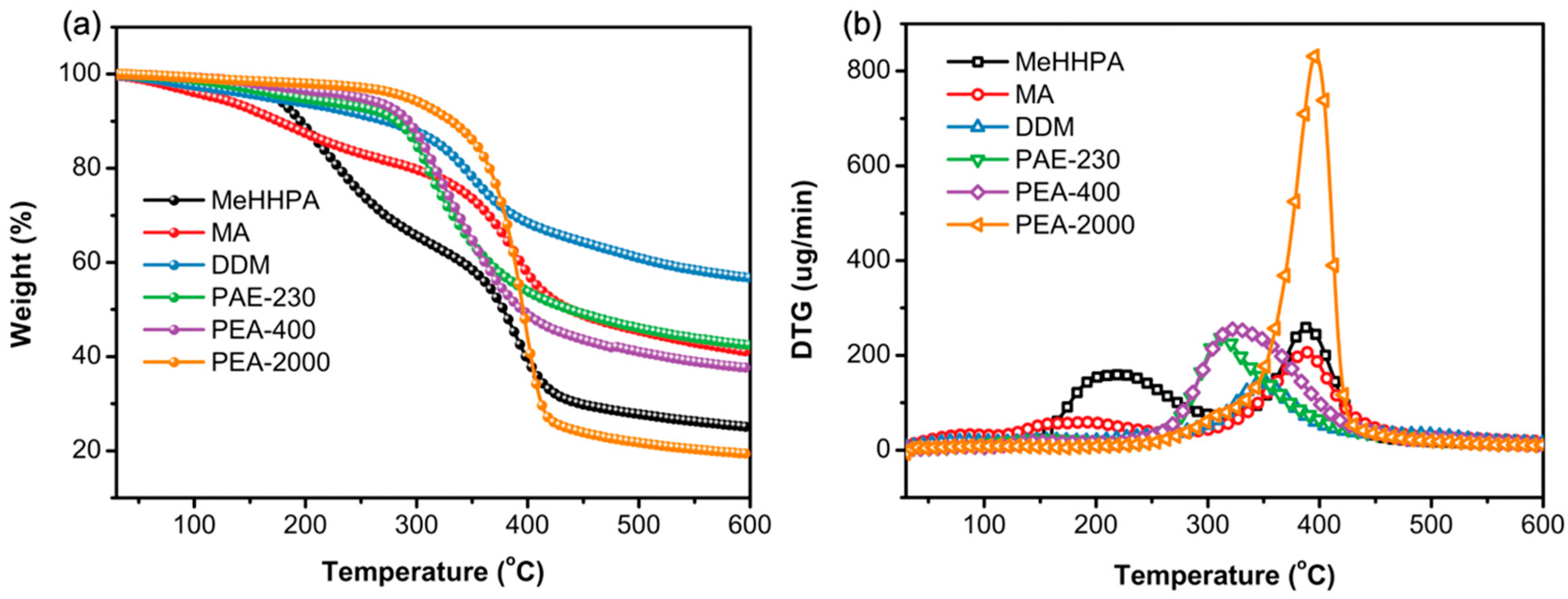 Sustainability 17 06201 g010