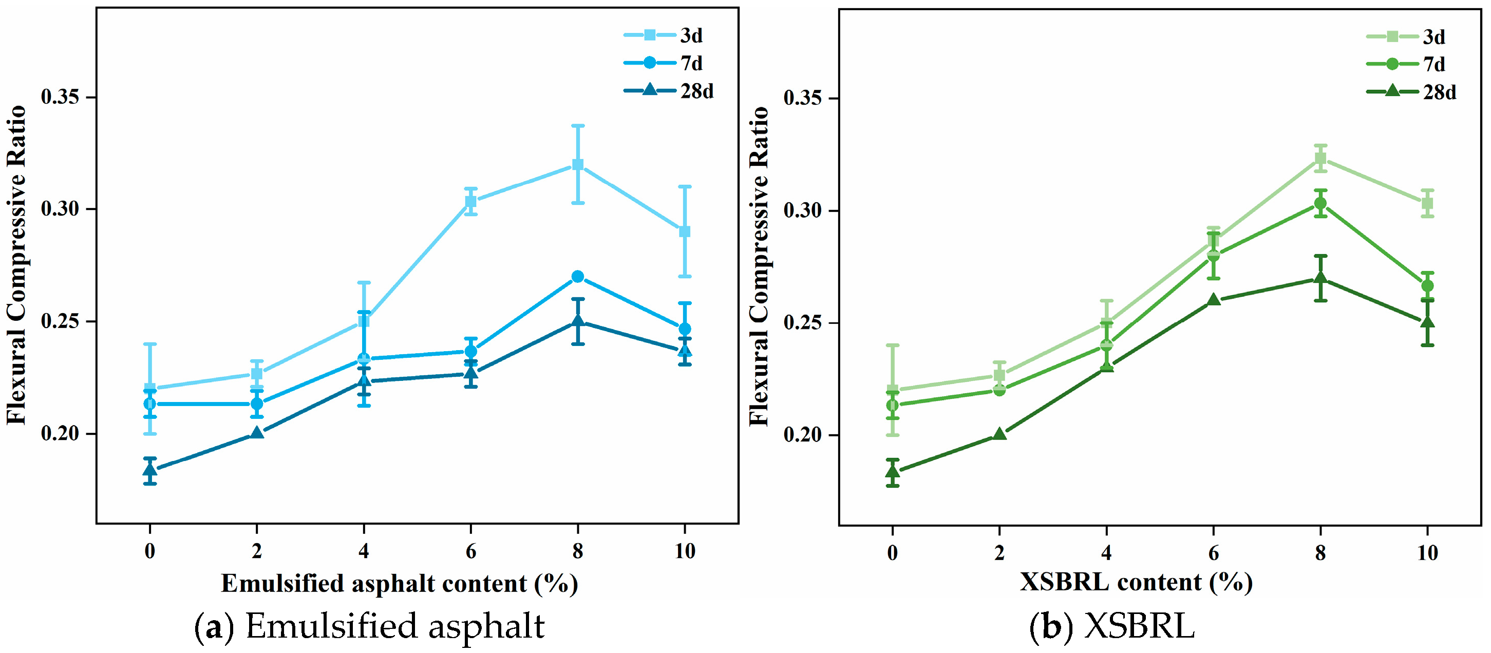 Sustainability 17 06317 g011