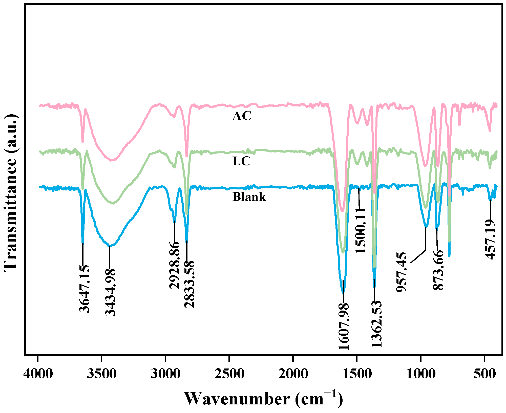 Sustainability 17 06317 g022