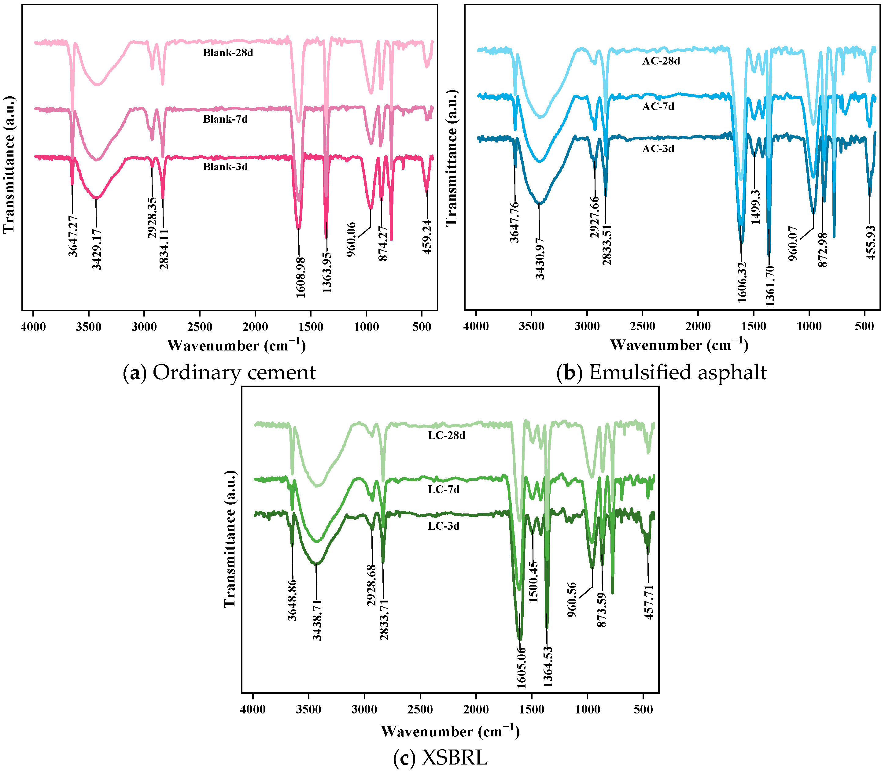 Sustainability 17 06317 g023