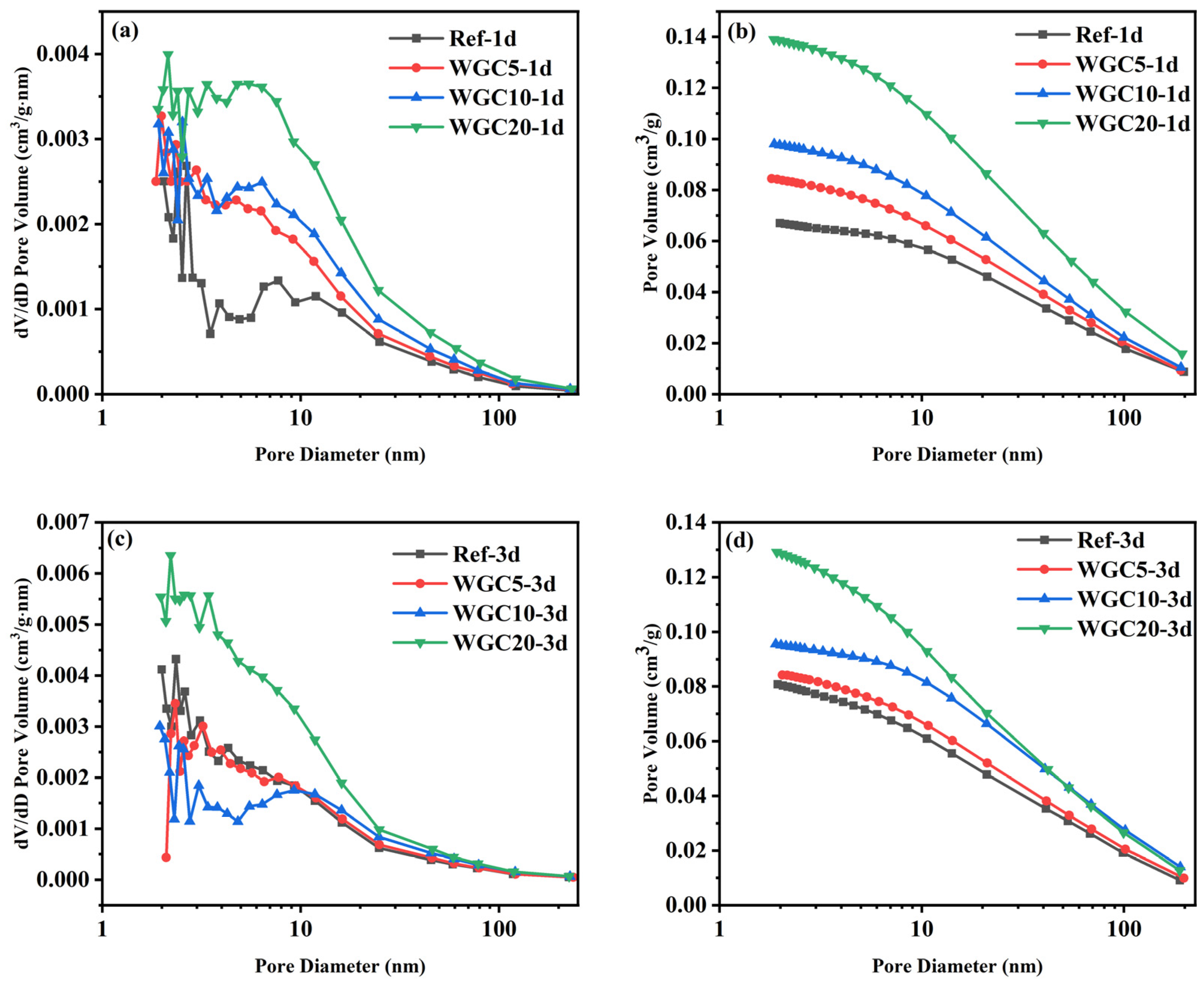Sustainability 17 06349 g008