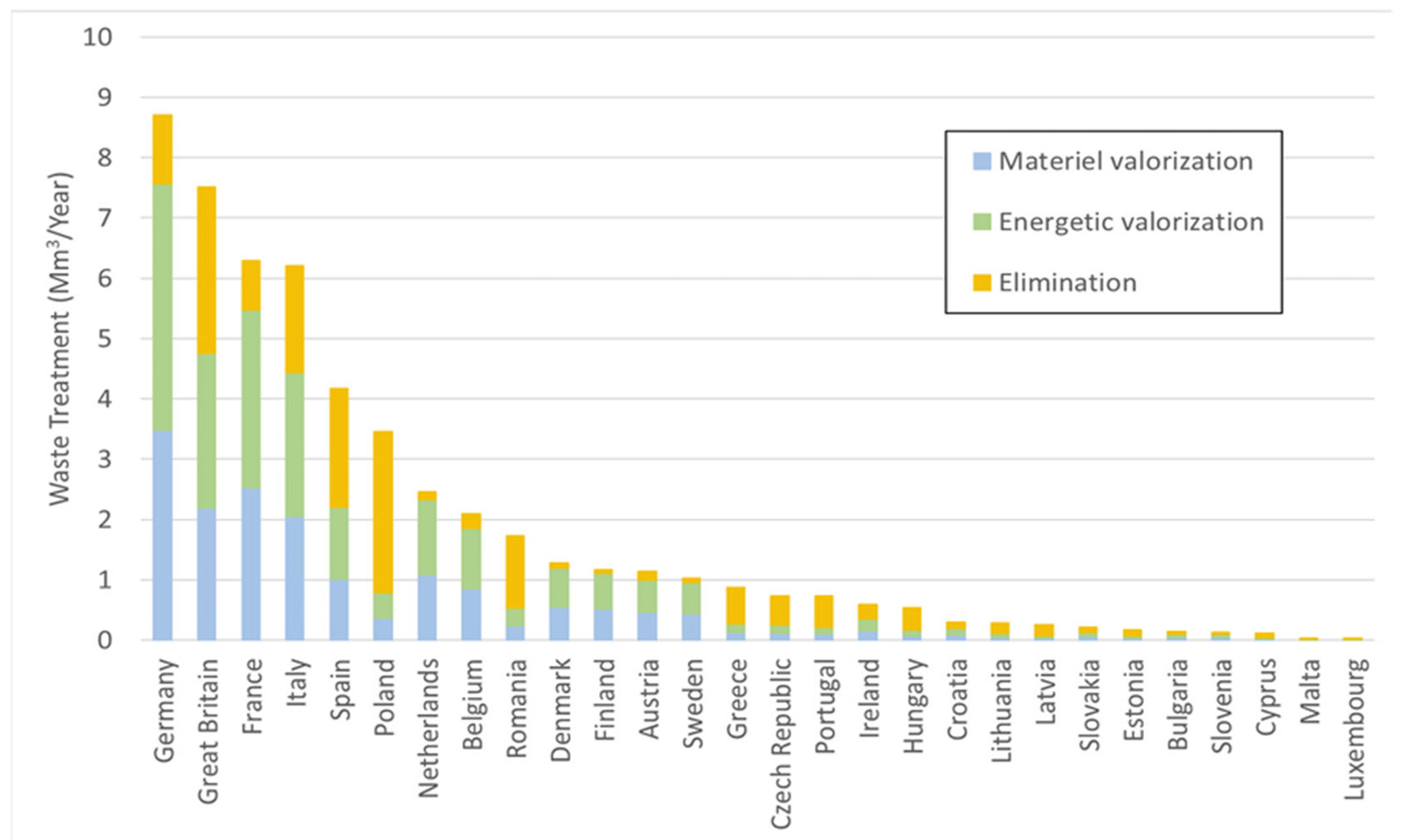 Sustainability 17 06368 g001
