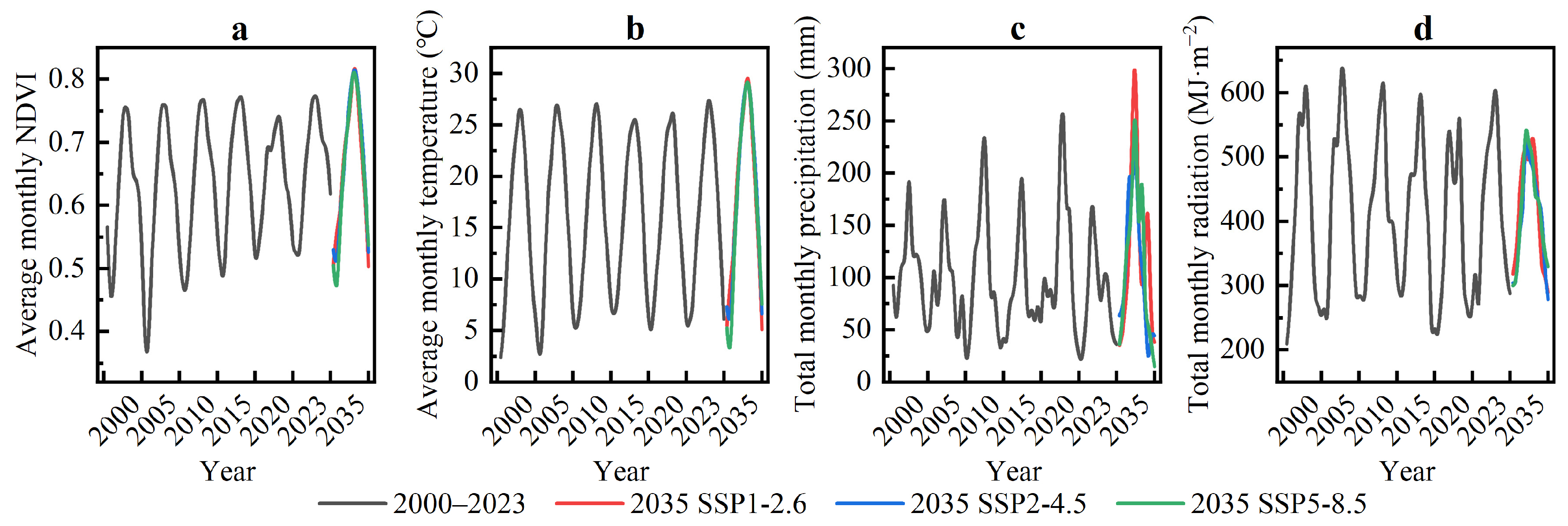 Sustainability 17 06552 g005