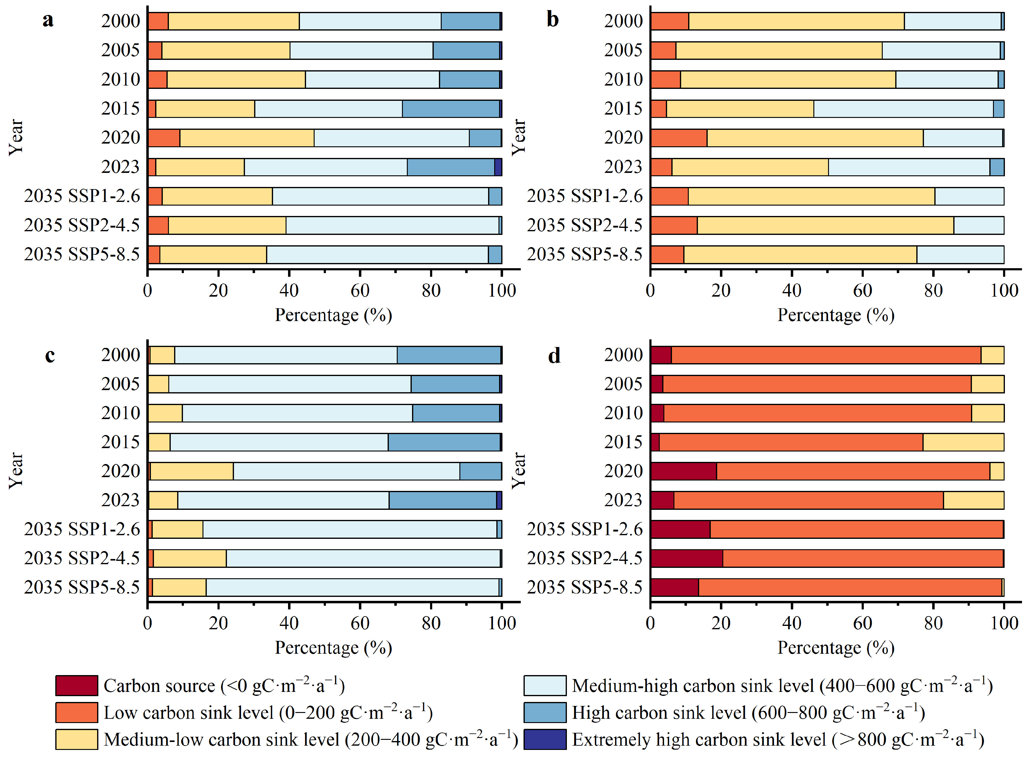 Sustainability 17 06552 g012