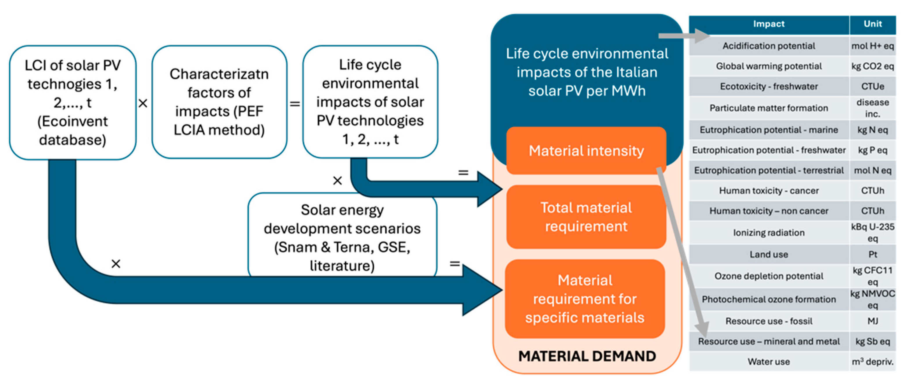 Sustainability 17 06592 g002