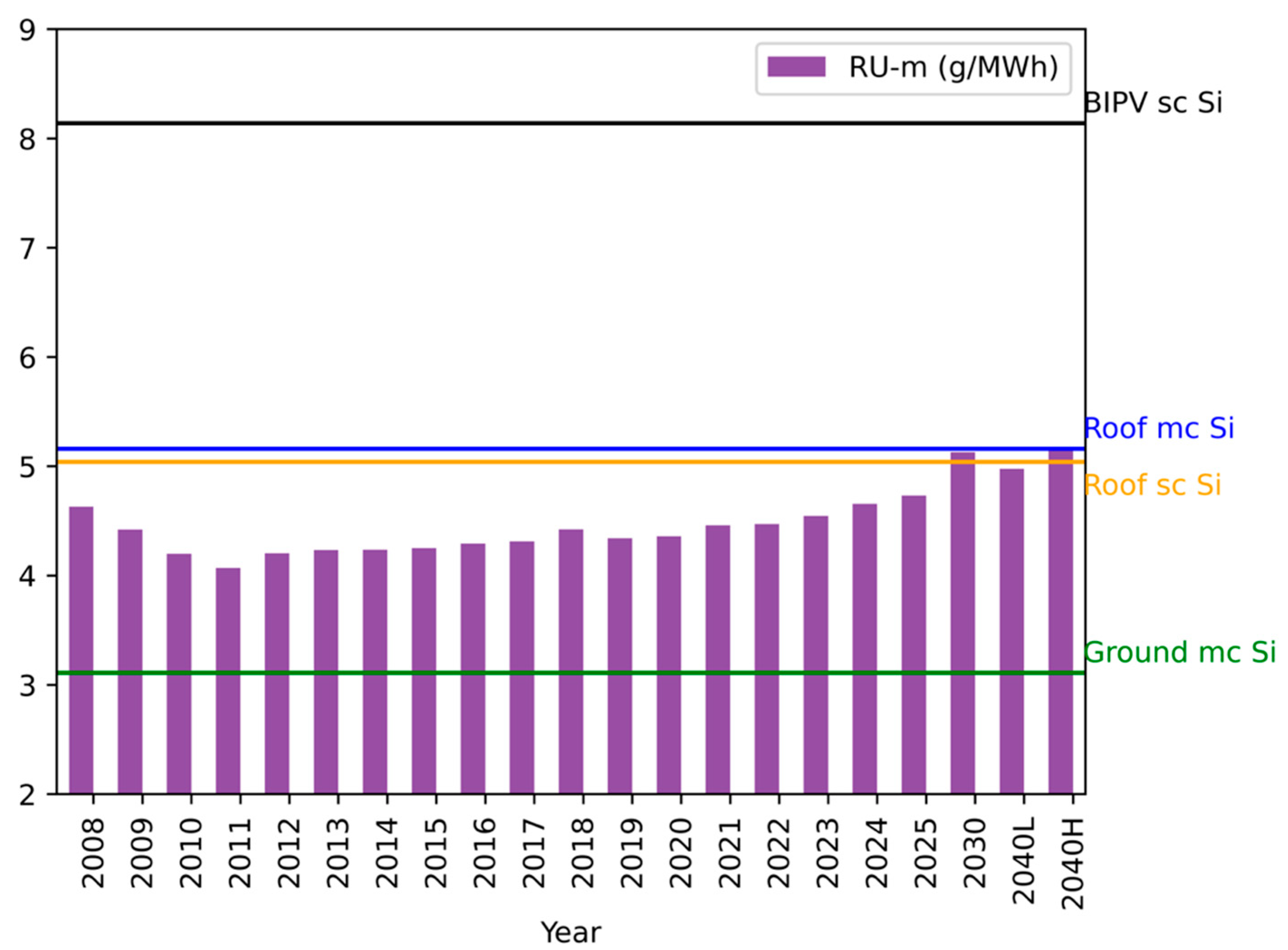 Sustainability 17 06592 g004