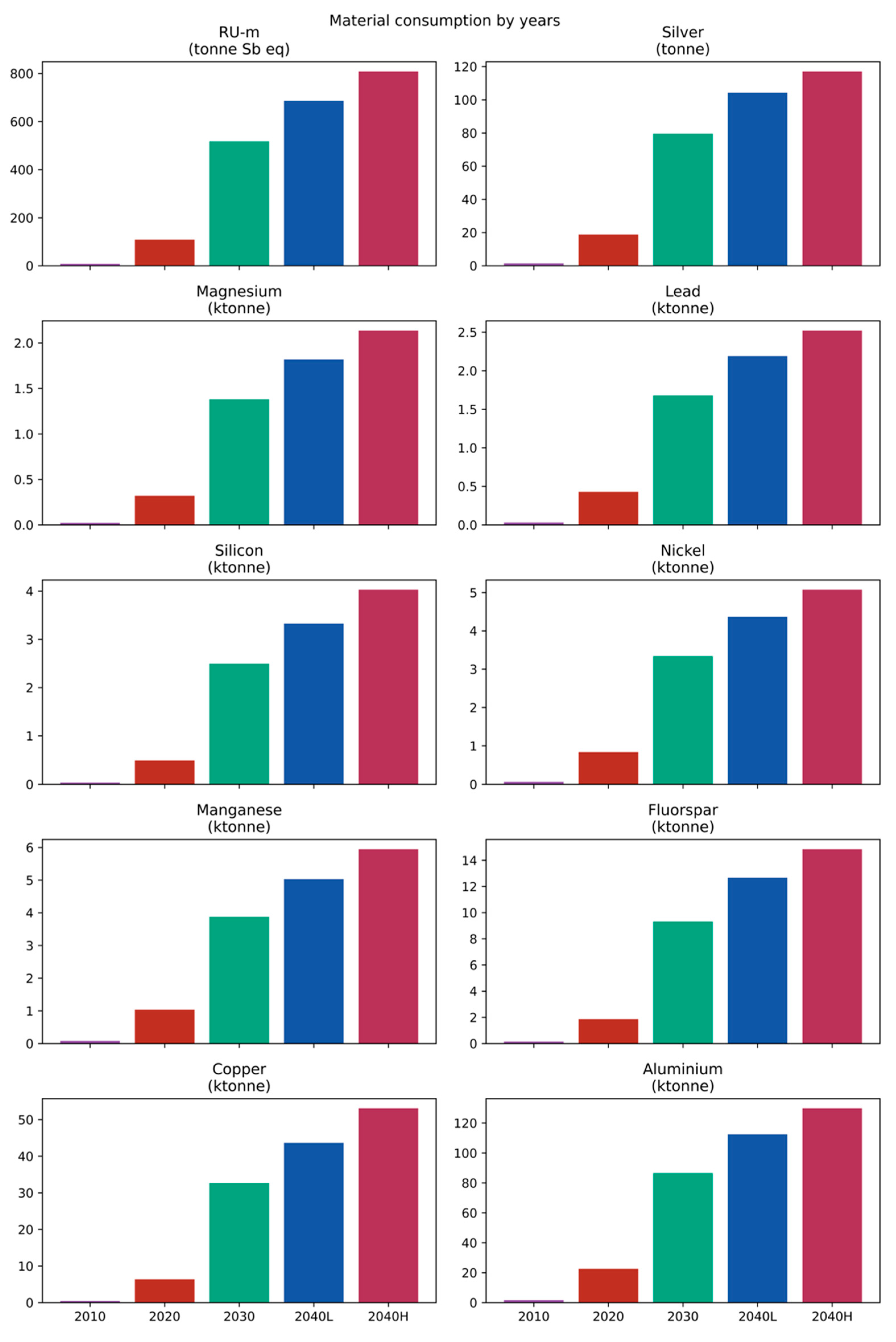 Sustainability 17 06592 g005