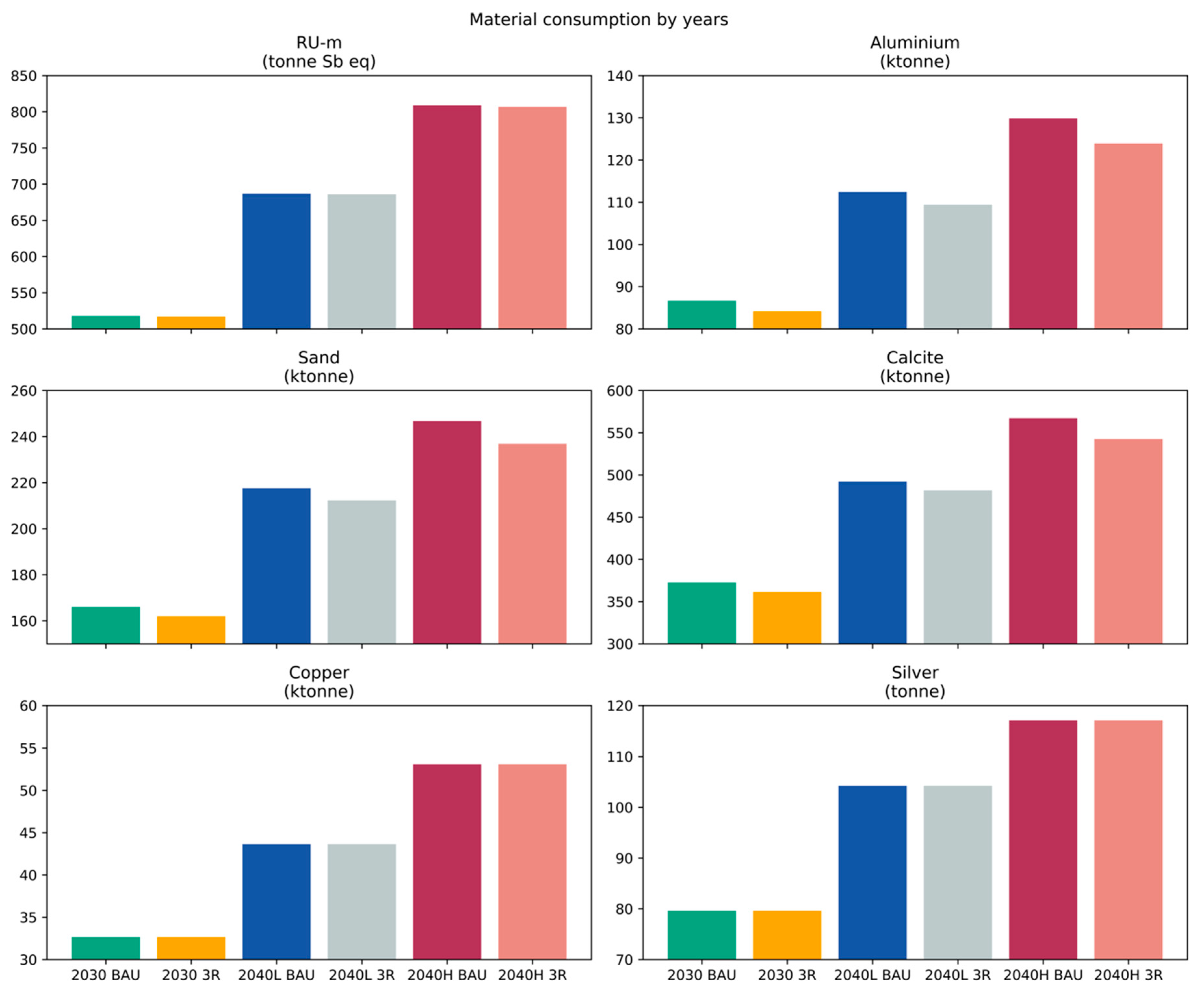 Sustainability 17 06592 g007