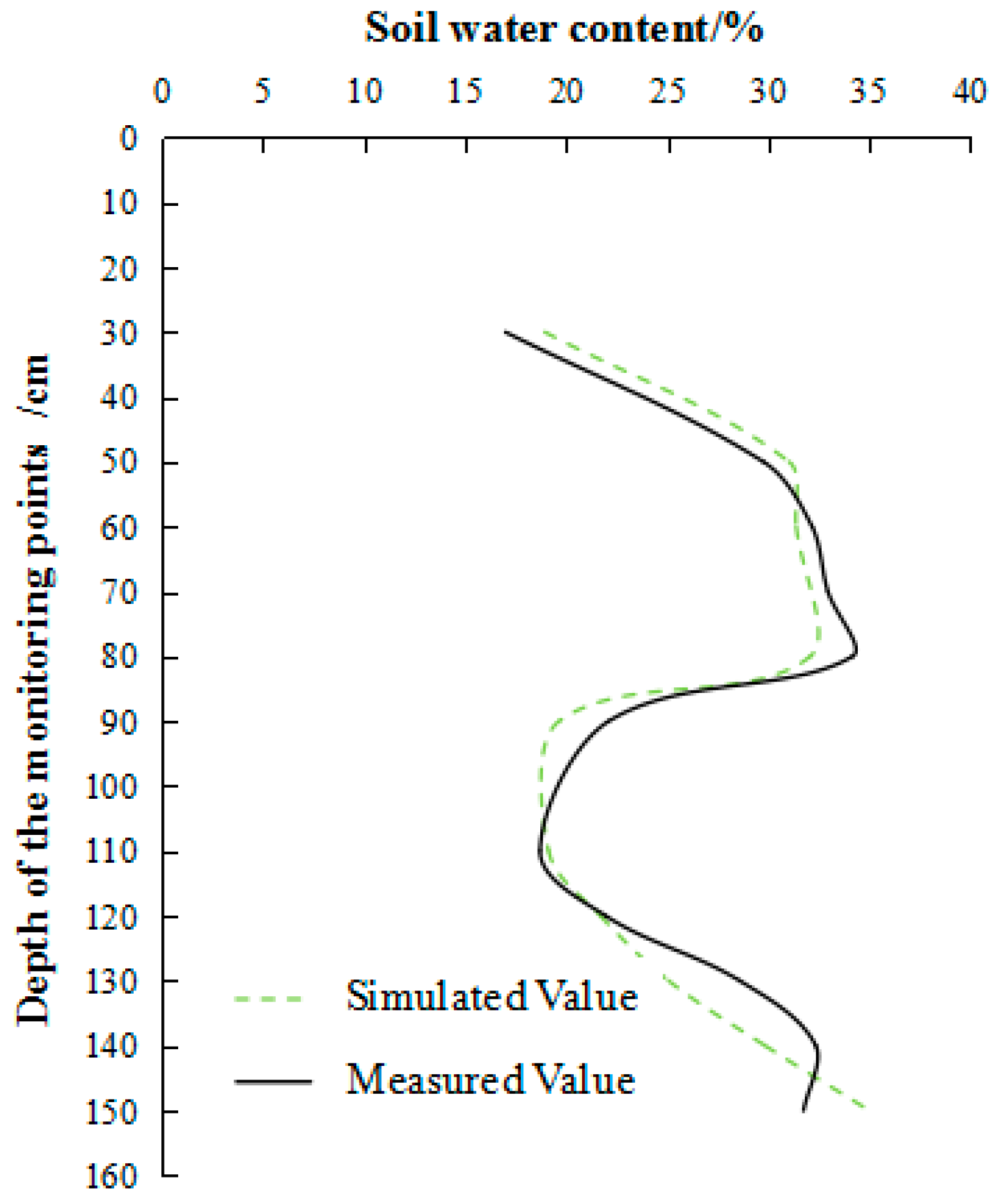 Sustainability 17 06605 g007