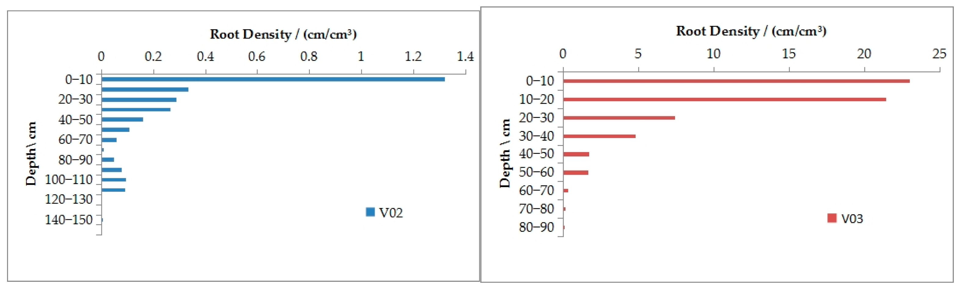 Sustainability 17 06605 g009