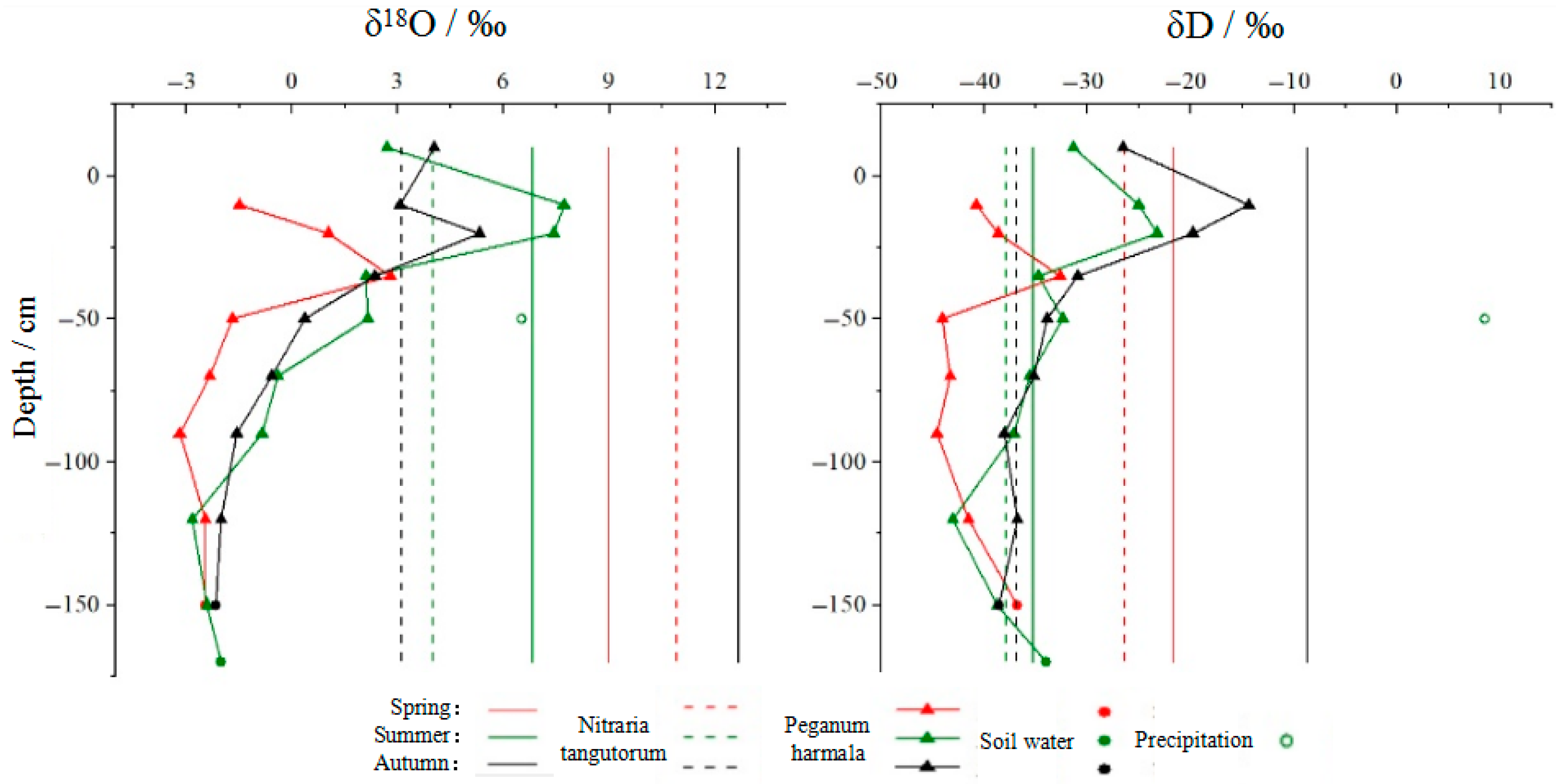 Sustainability 17 06605 g010