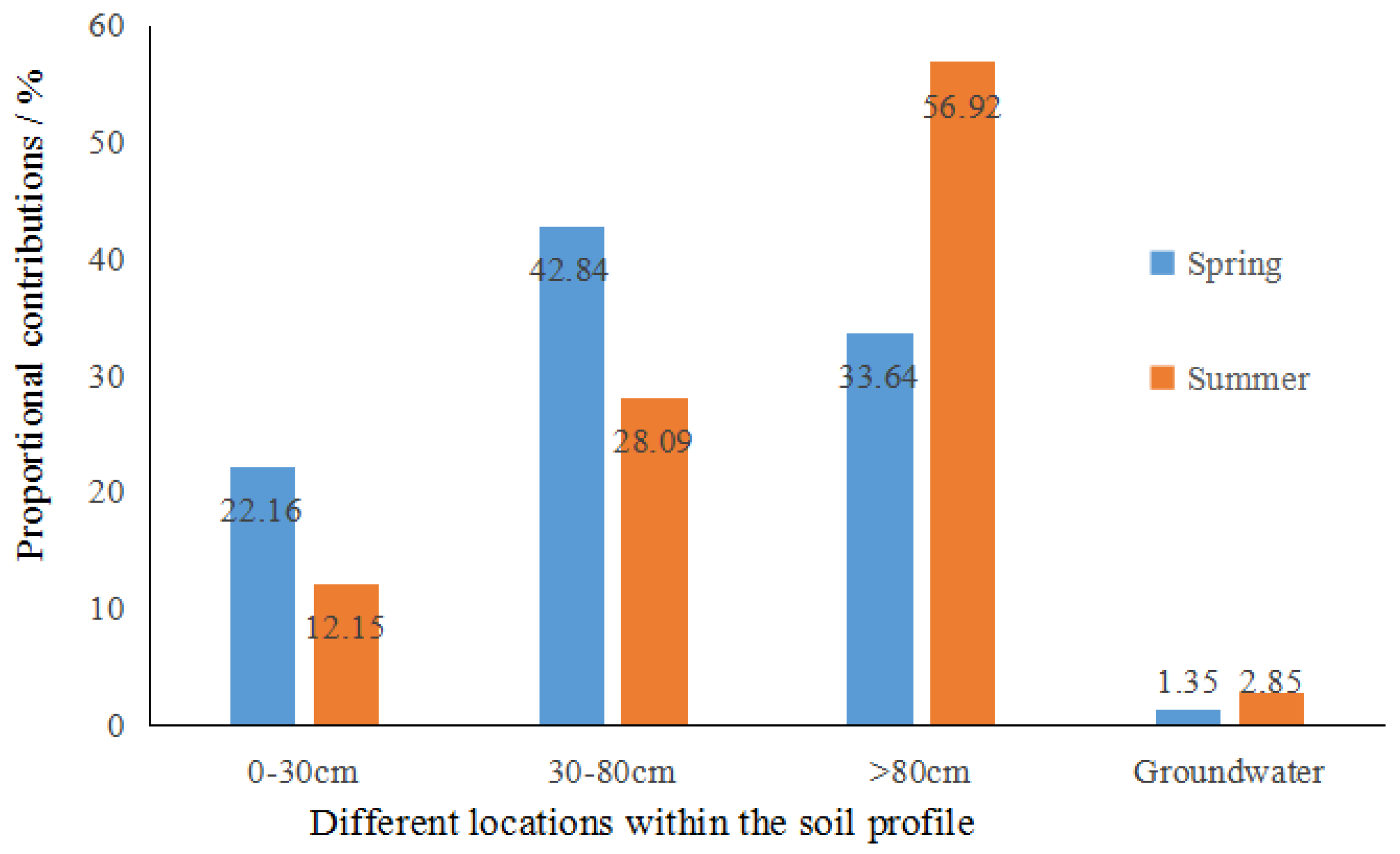 Sustainability 17 06605 g011