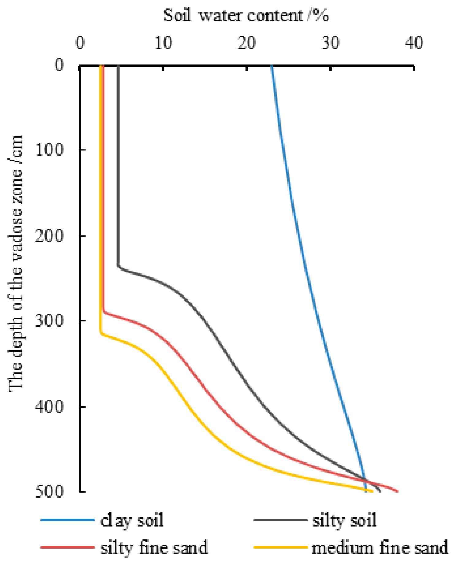 Sustainability 17 06605 g013
