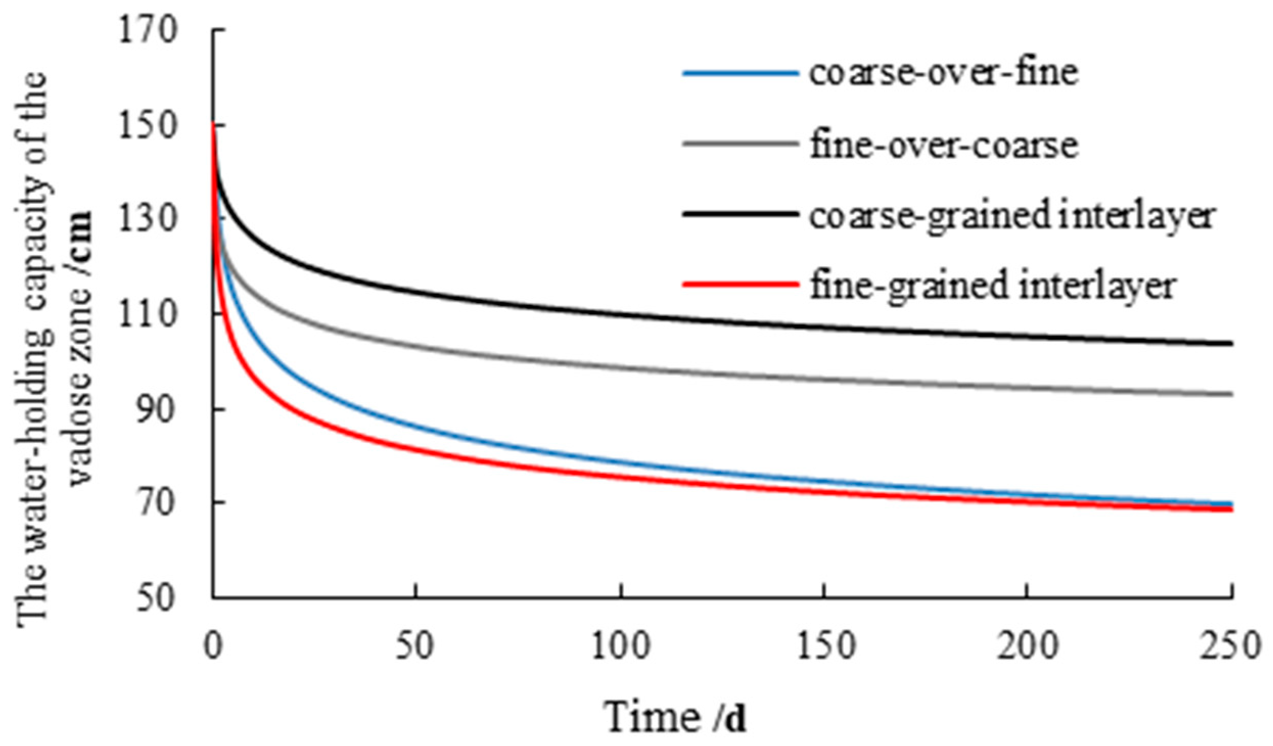 Sustainability 17 06605 g017