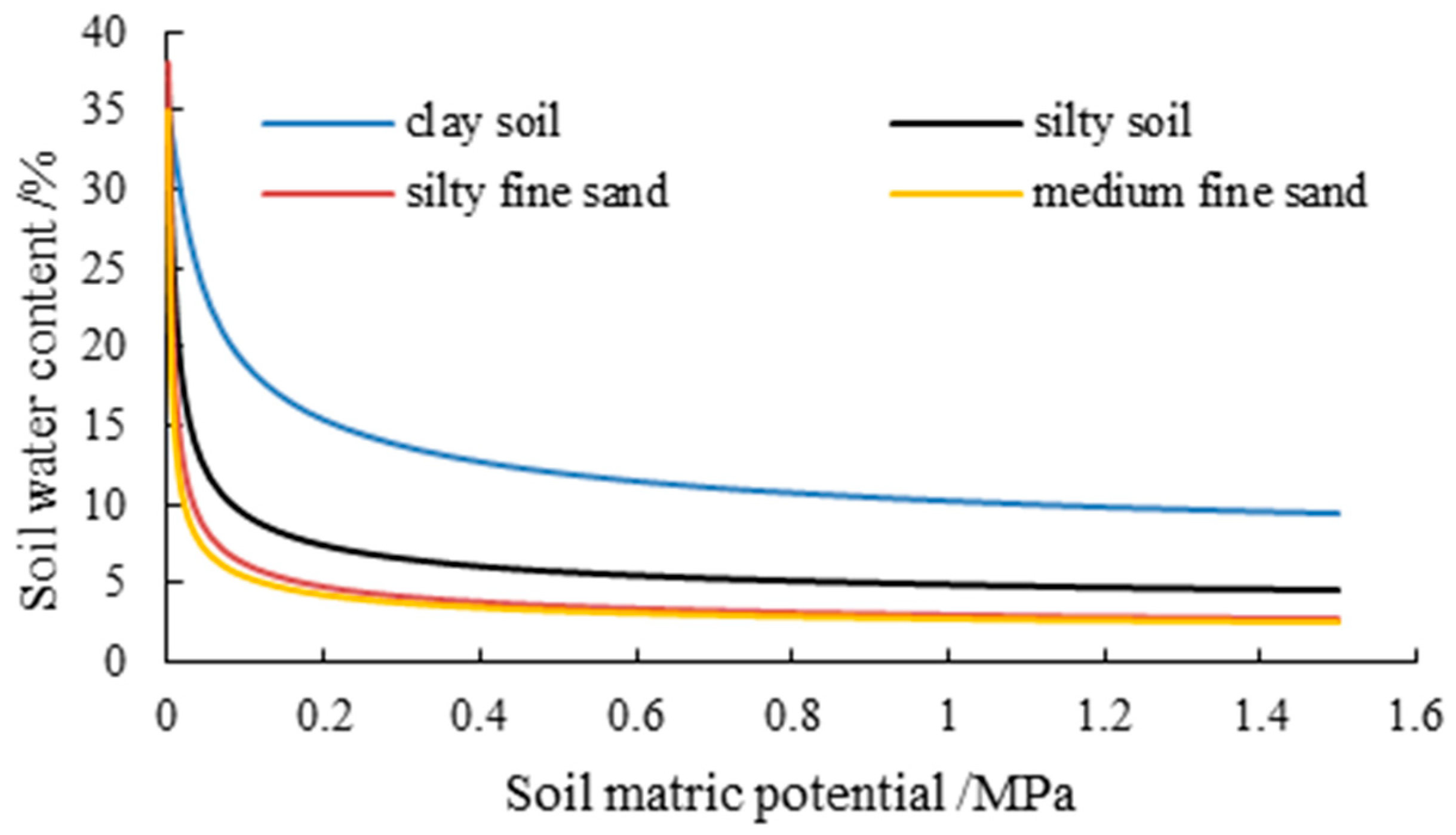 Sustainability 17 06605 g018