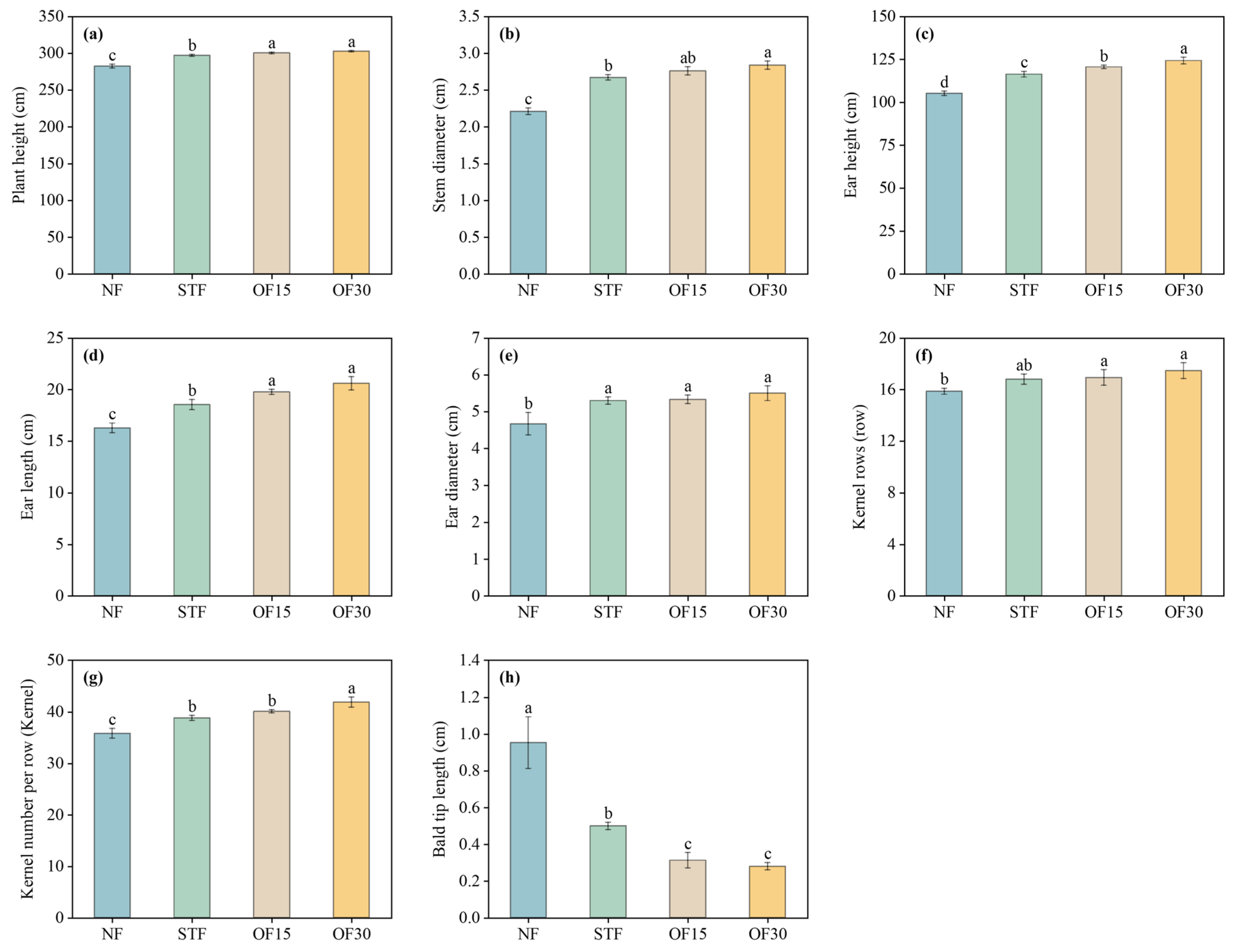 Sustainability 17 06634 g002