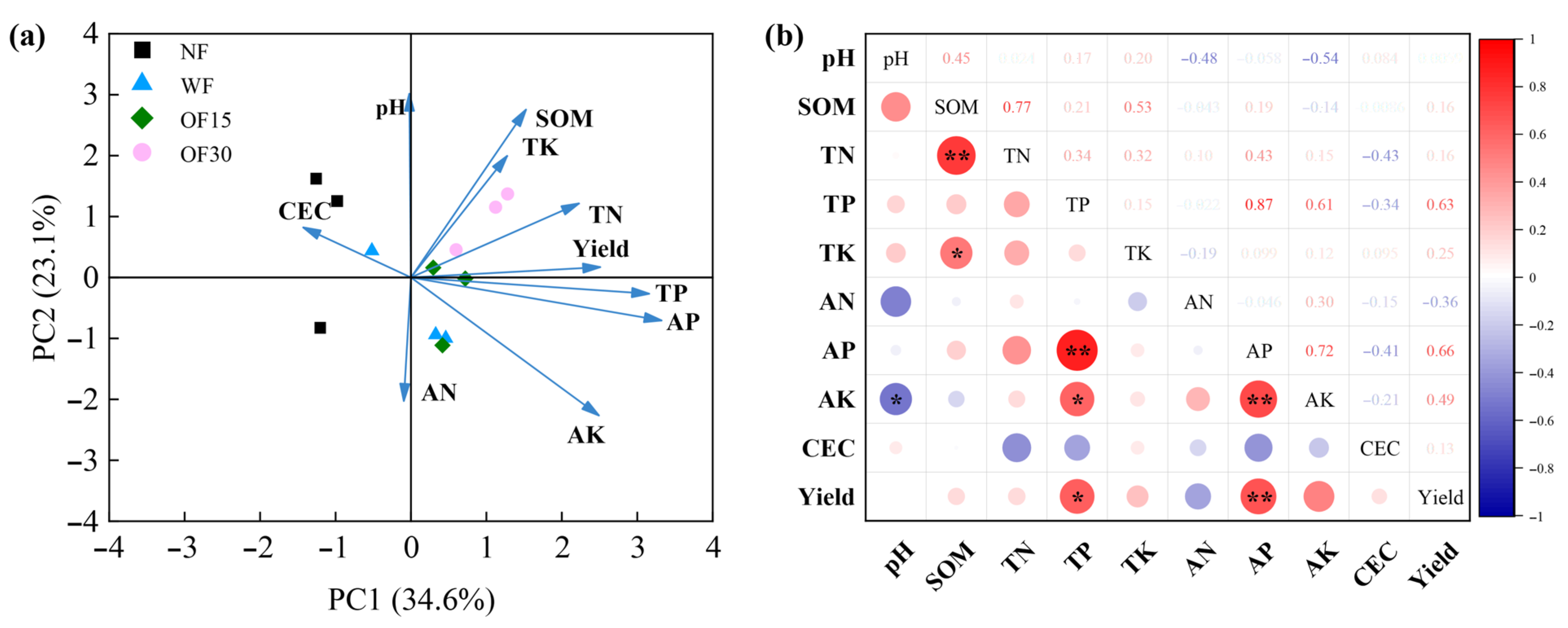 Sustainability 17 06634 g004