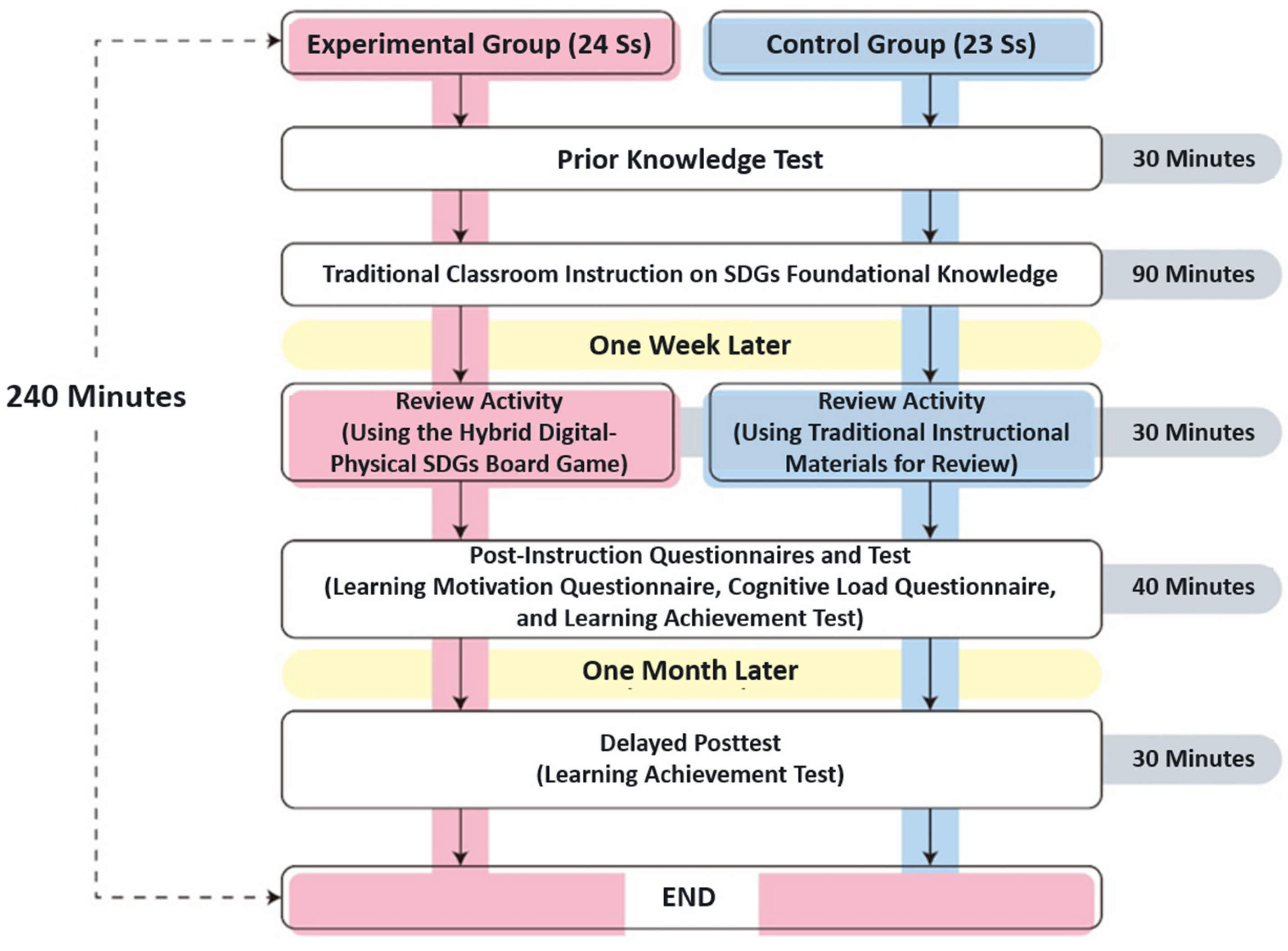 Sustainability 17 06775 g006
