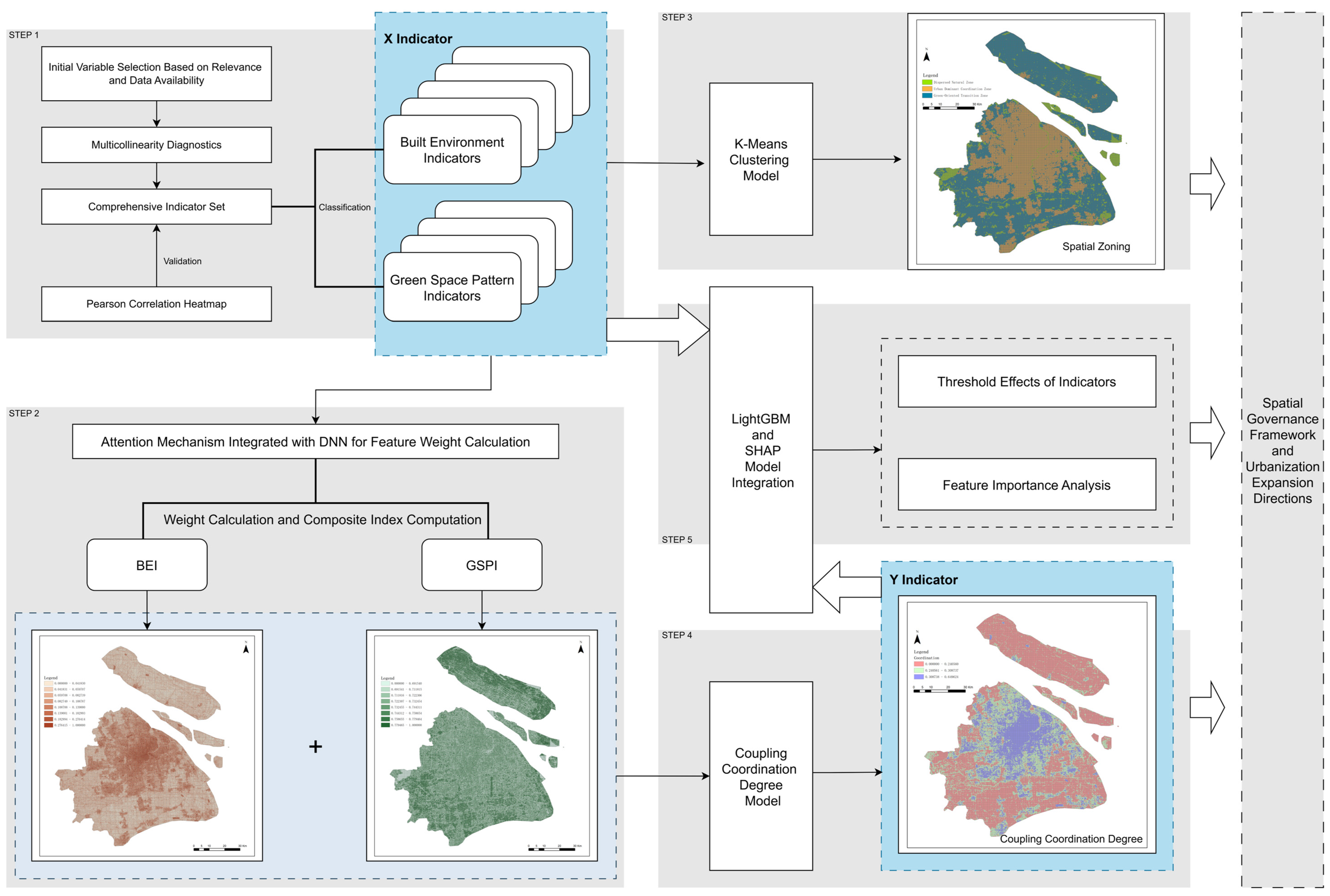 Sustainability 17 06828 g004 Sustainability 17 06828 g004