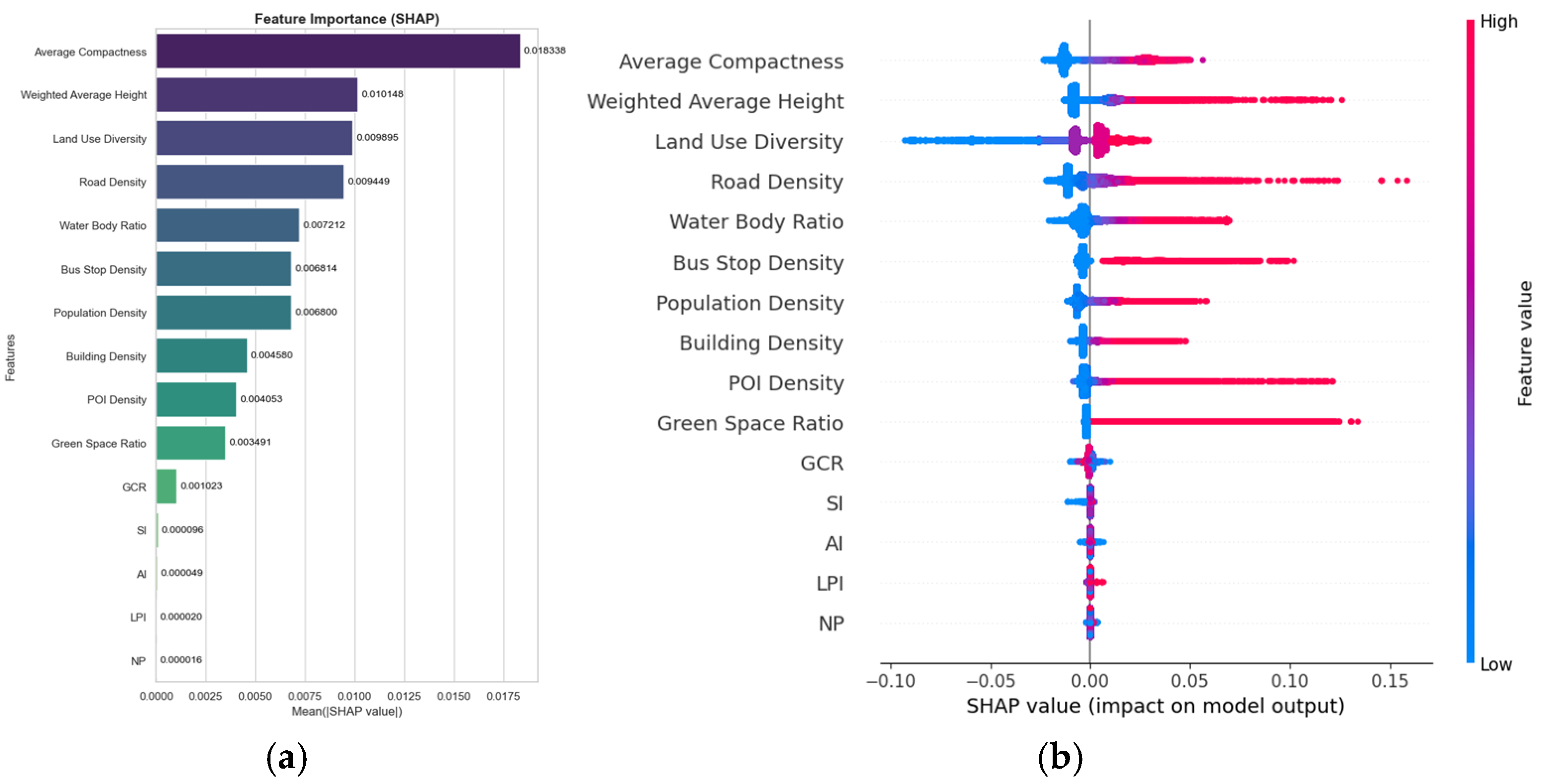 Sustainability 17 06828 g009 Sustainability 17 06828 g009