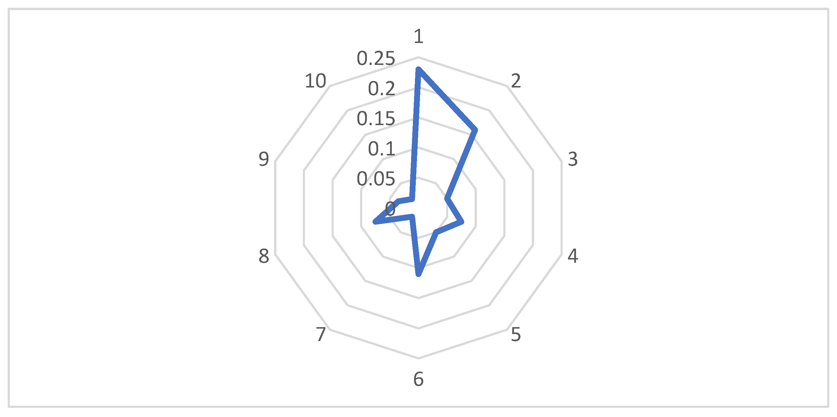 Sustainability 17 06831 g004