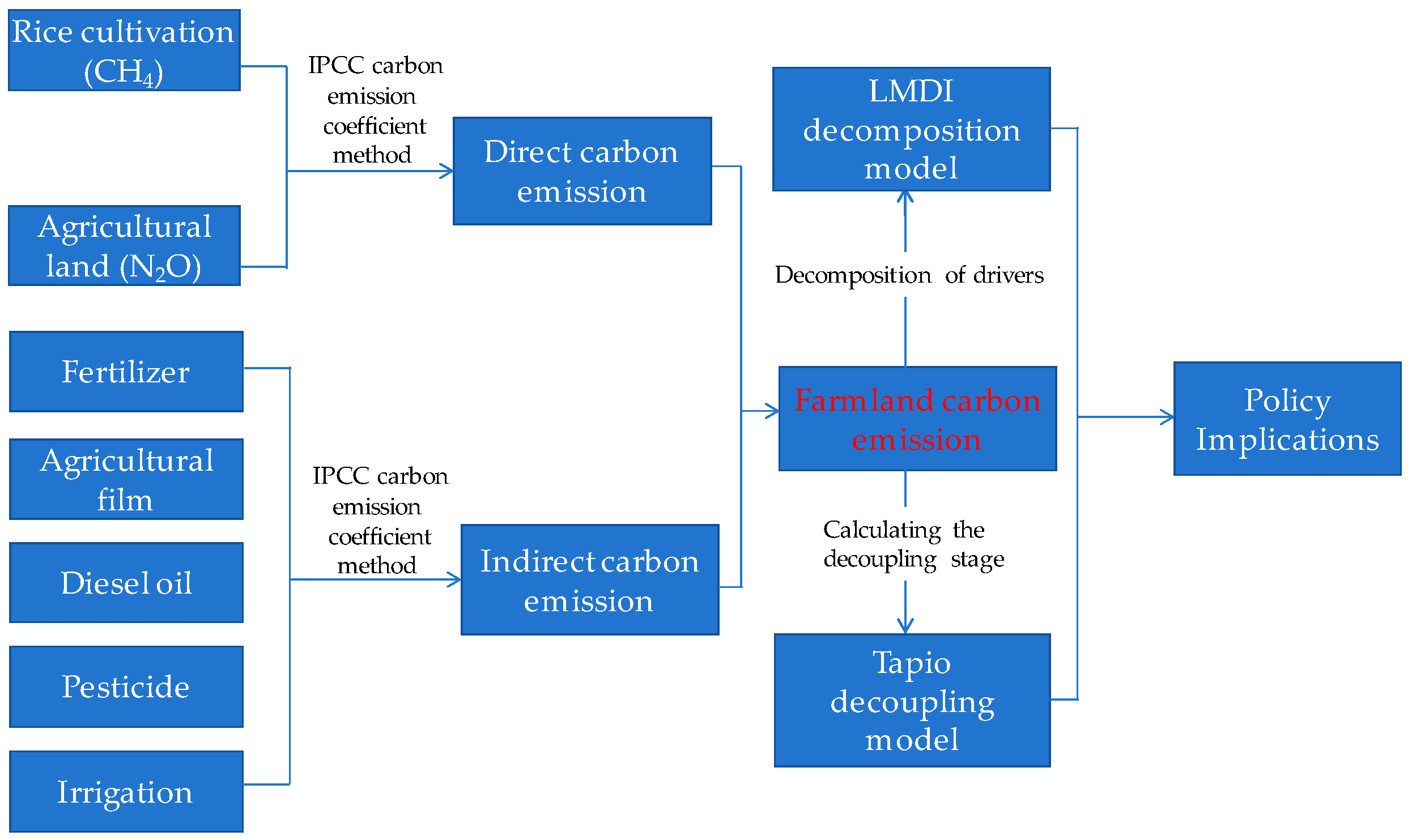 Sustainability 17 06876 g002