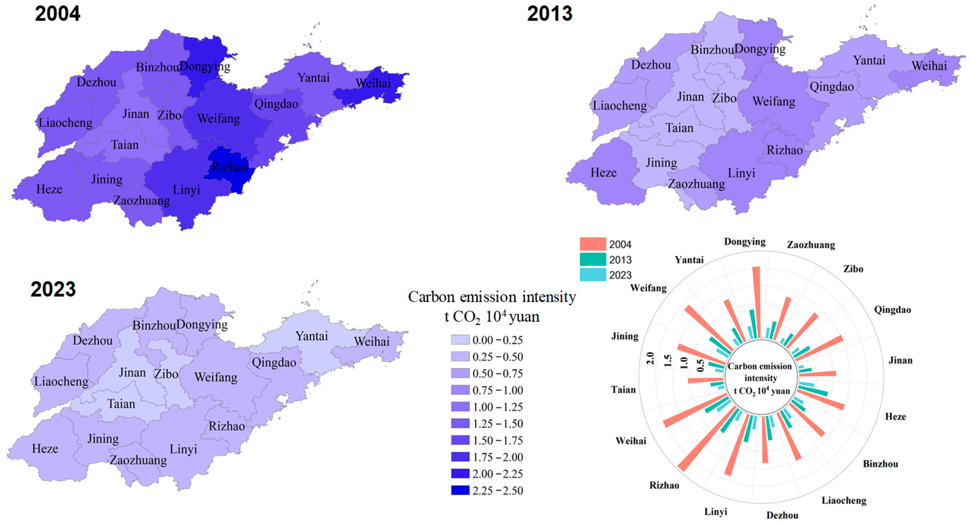 Sustainability 17 06876 g005